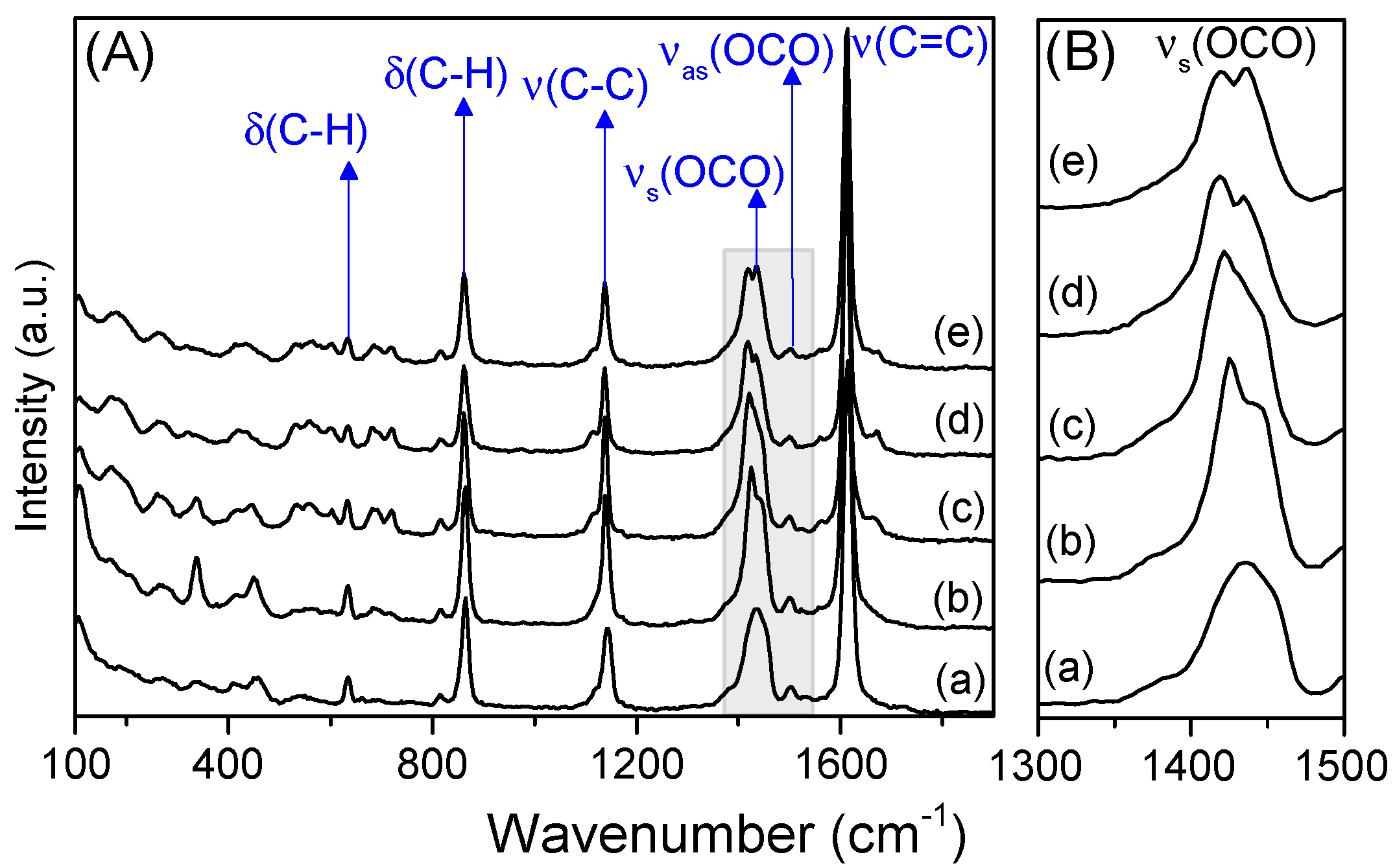 Catalysts 08 00487 g003 Catalysts 08 00487 g003