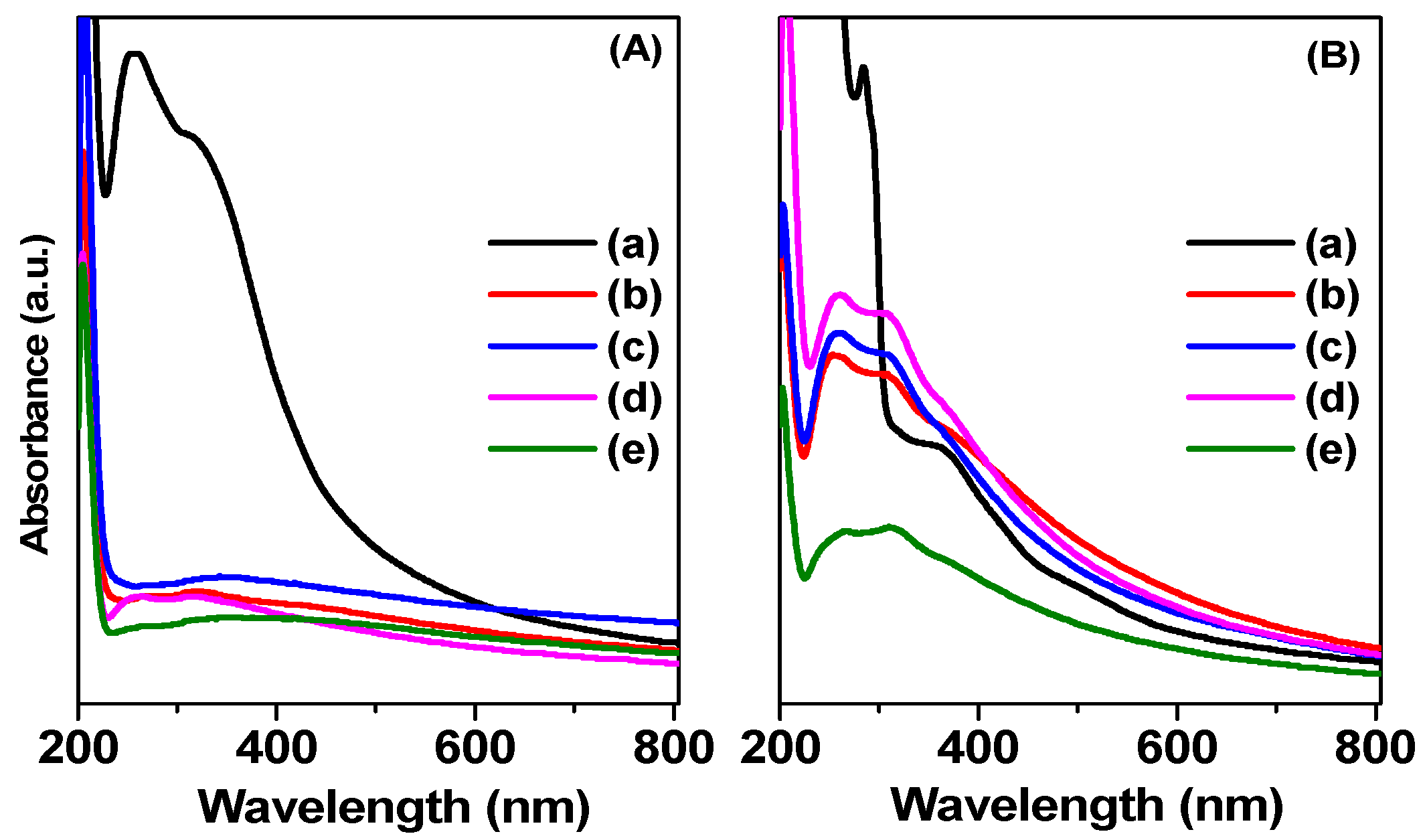 Catalysts 08 00487 g007 Catalysts 08 00487 g007