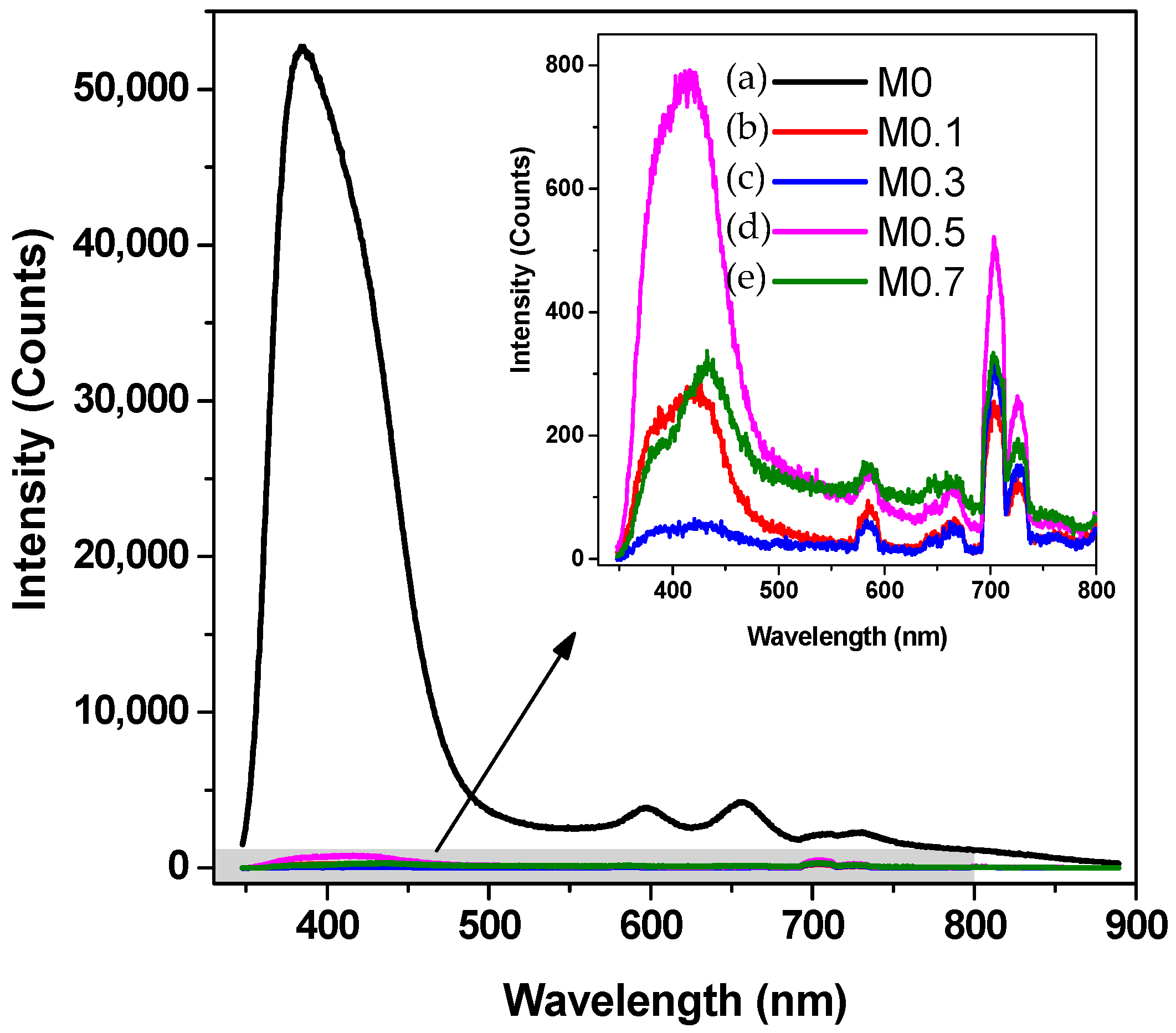 Catalysts 08 00487 g008 Catalysts 08 00487 g008