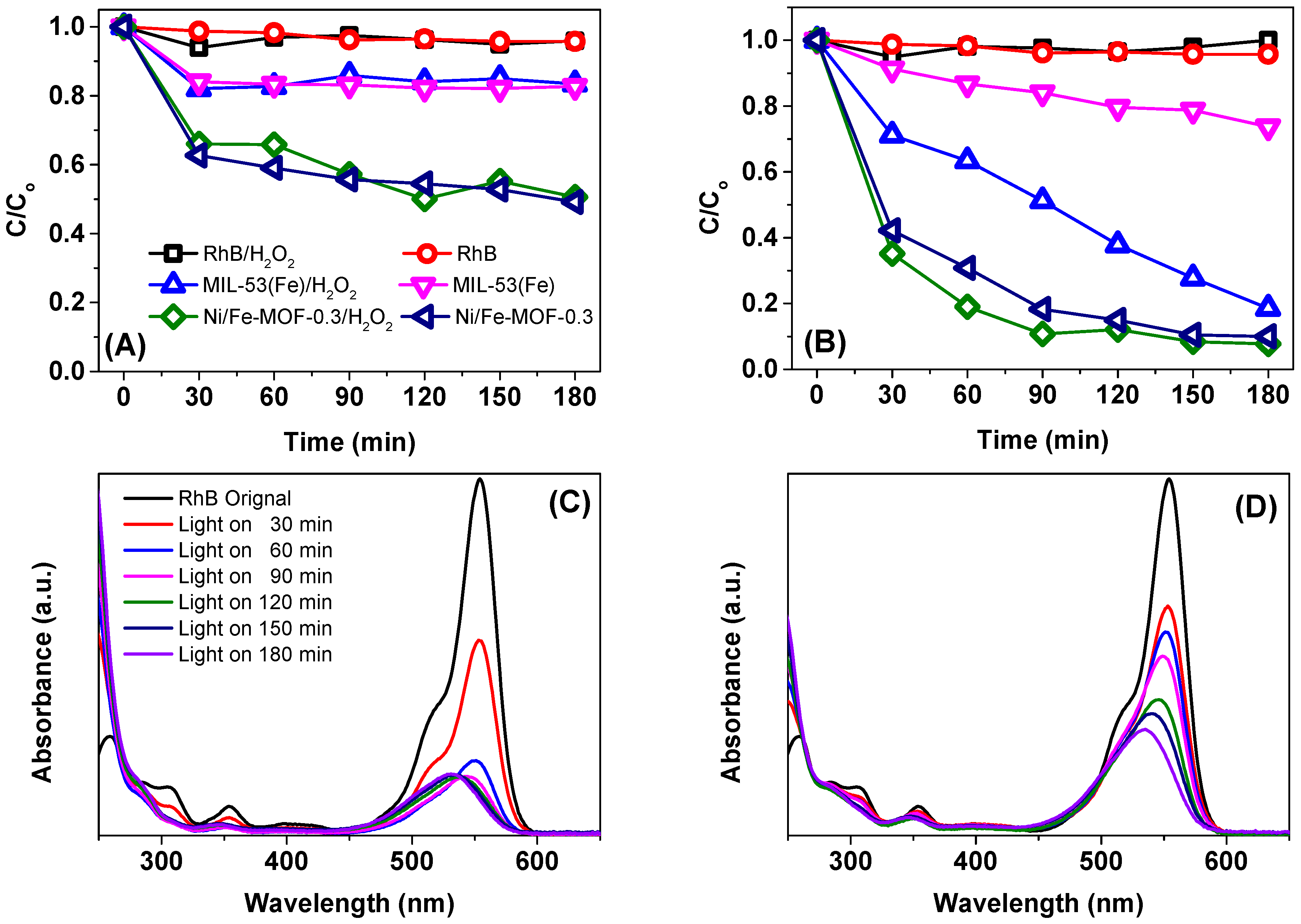 Catalysts 08 00487 g009 Catalysts 08 00487 g009