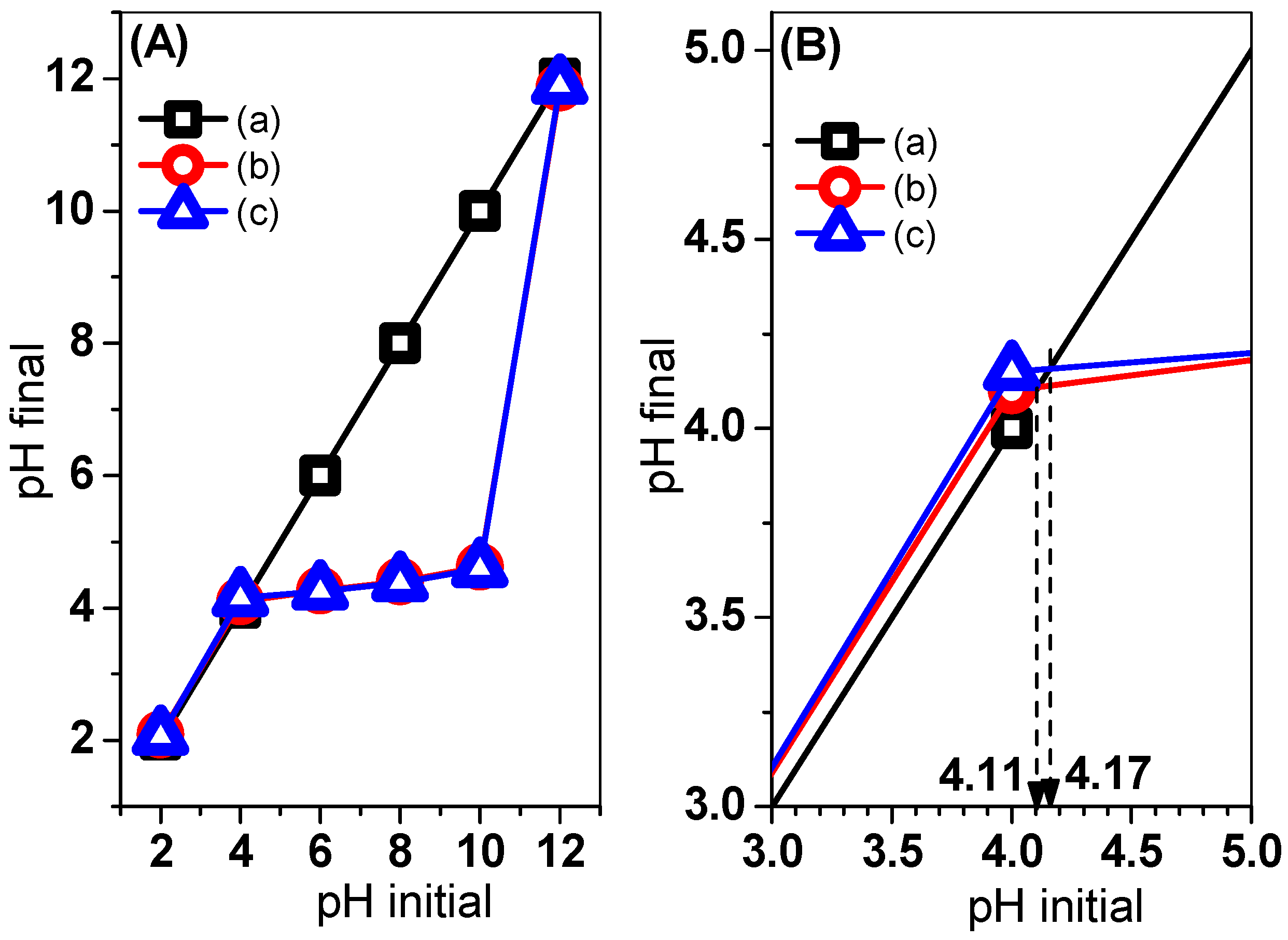 Catalysts 08 00487 g011 Catalysts 08 00487 g011