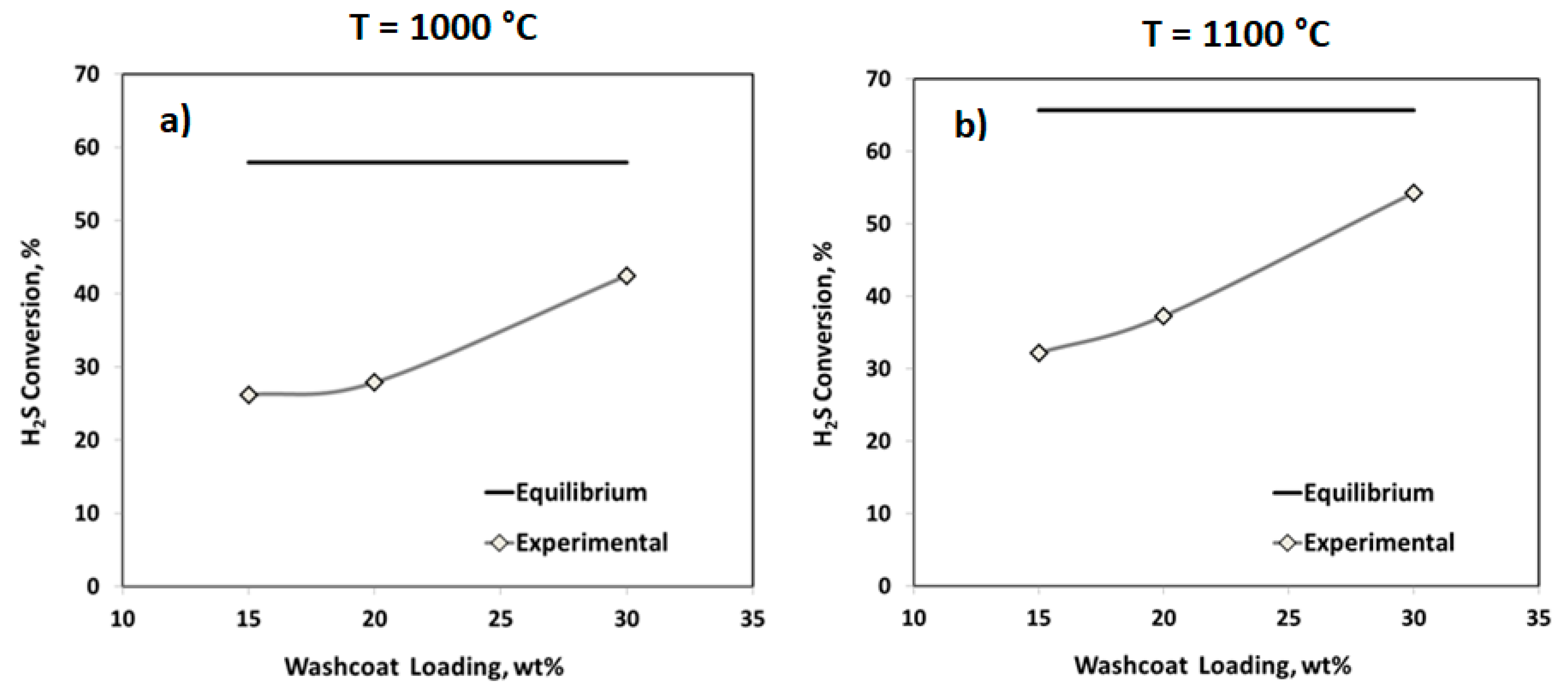 Catalysts 08 00488 g003a