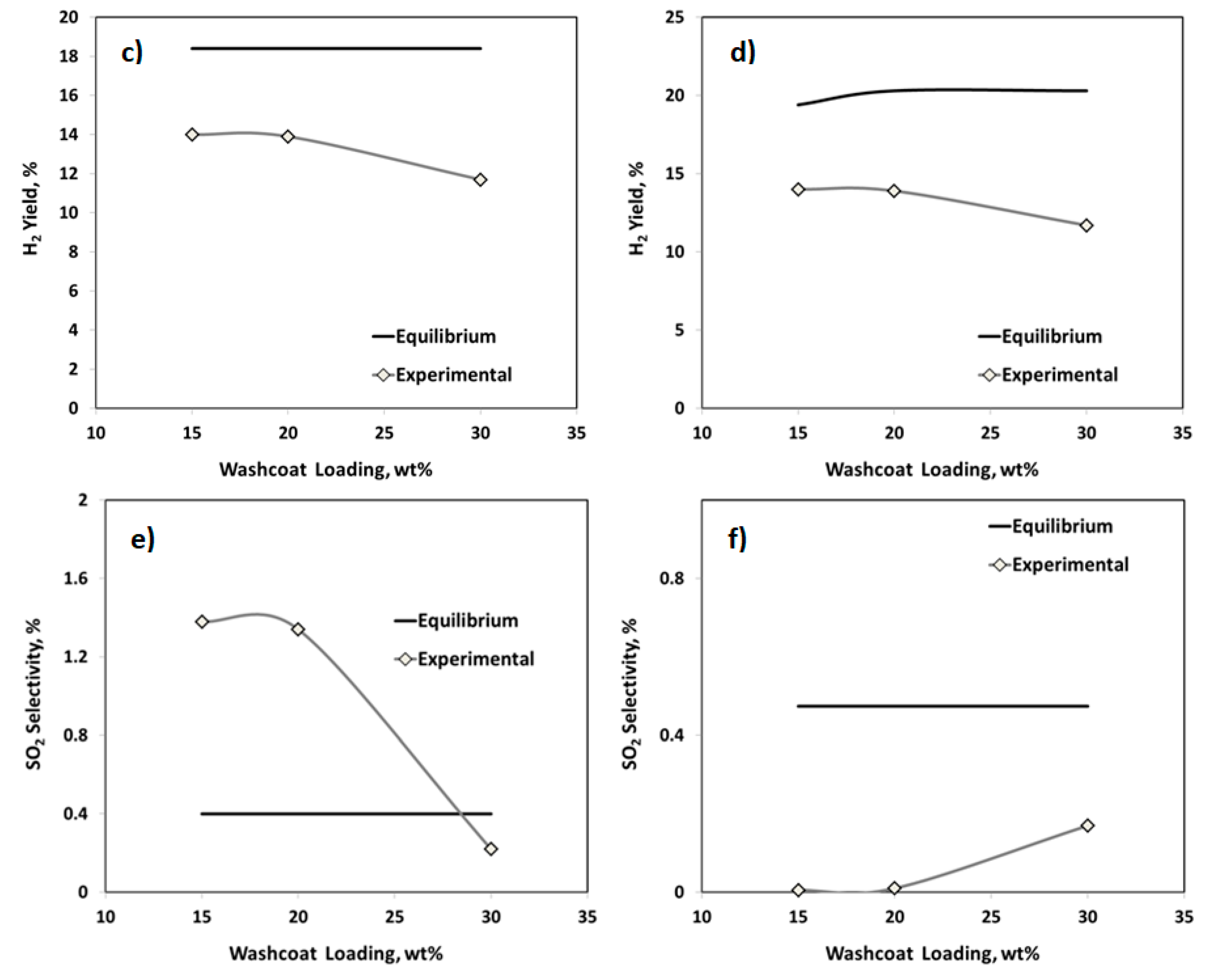 Catalysts 08 00488 g003b
