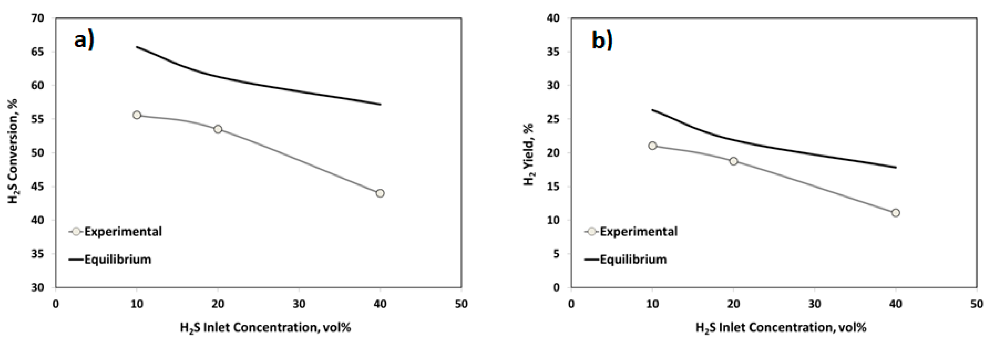 Catalysts 08 00488 g005a
