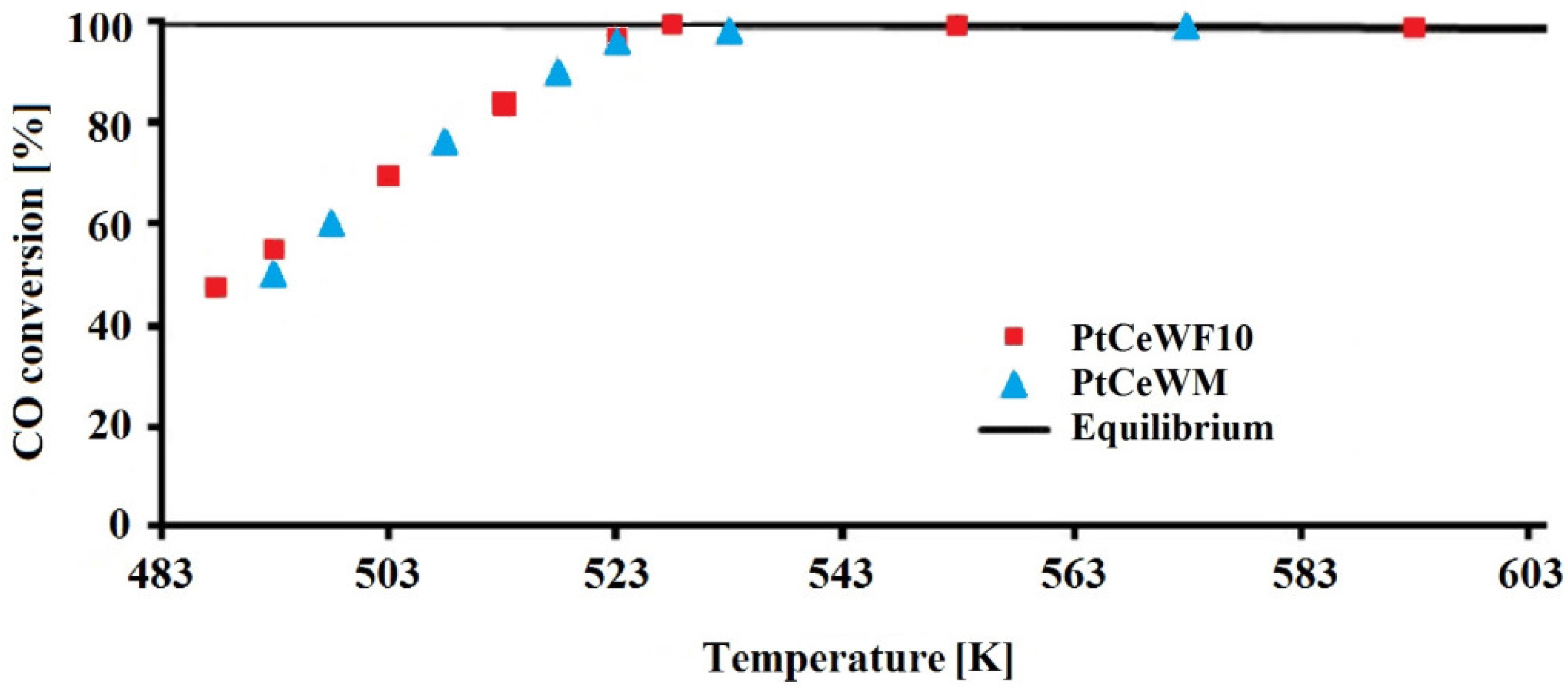 Catalysts 08 00489 g003 Catalysts 08 00489 g003