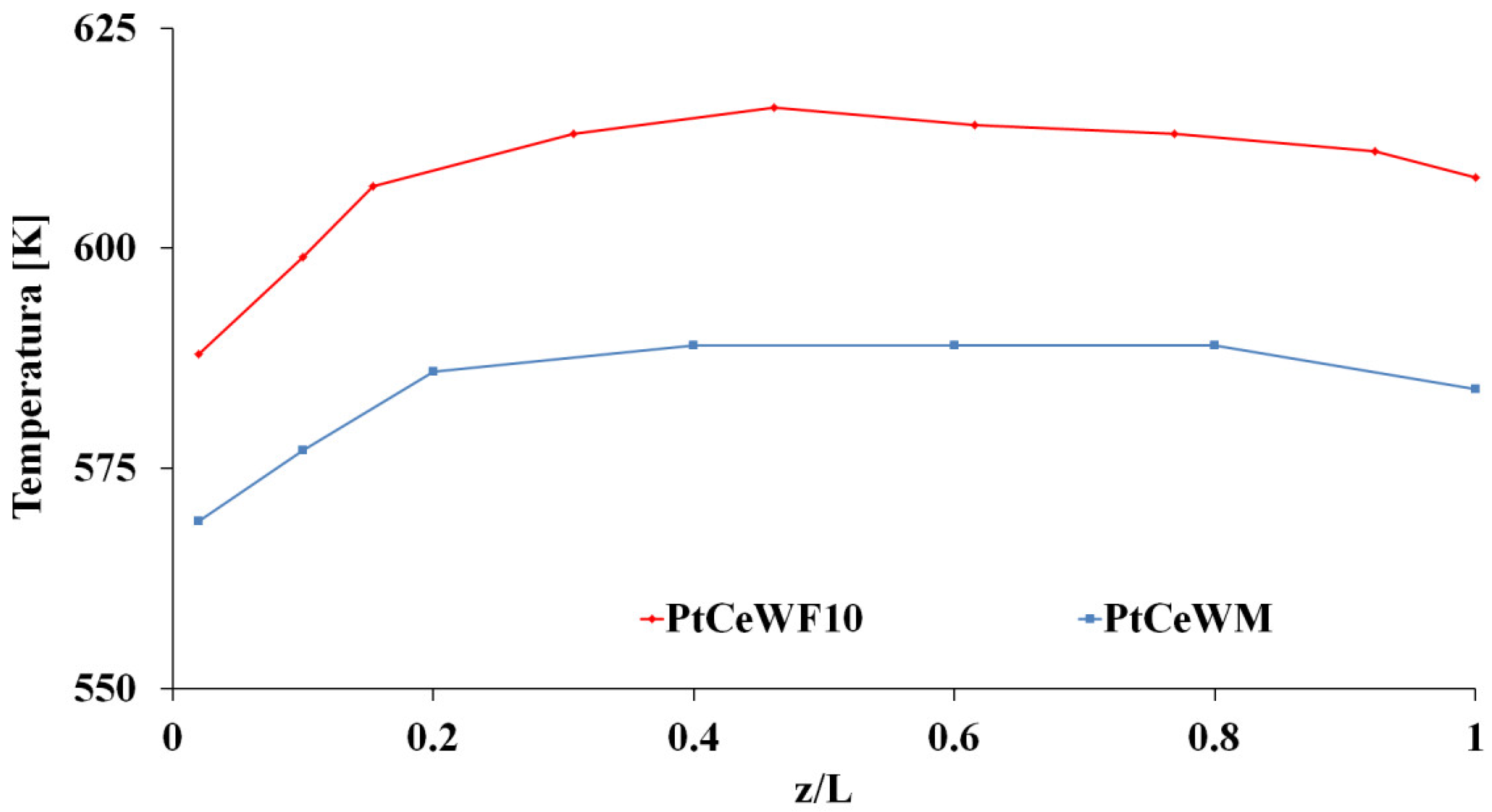 Catalysts 08 00489 g006 Catalysts 08 00489 g006