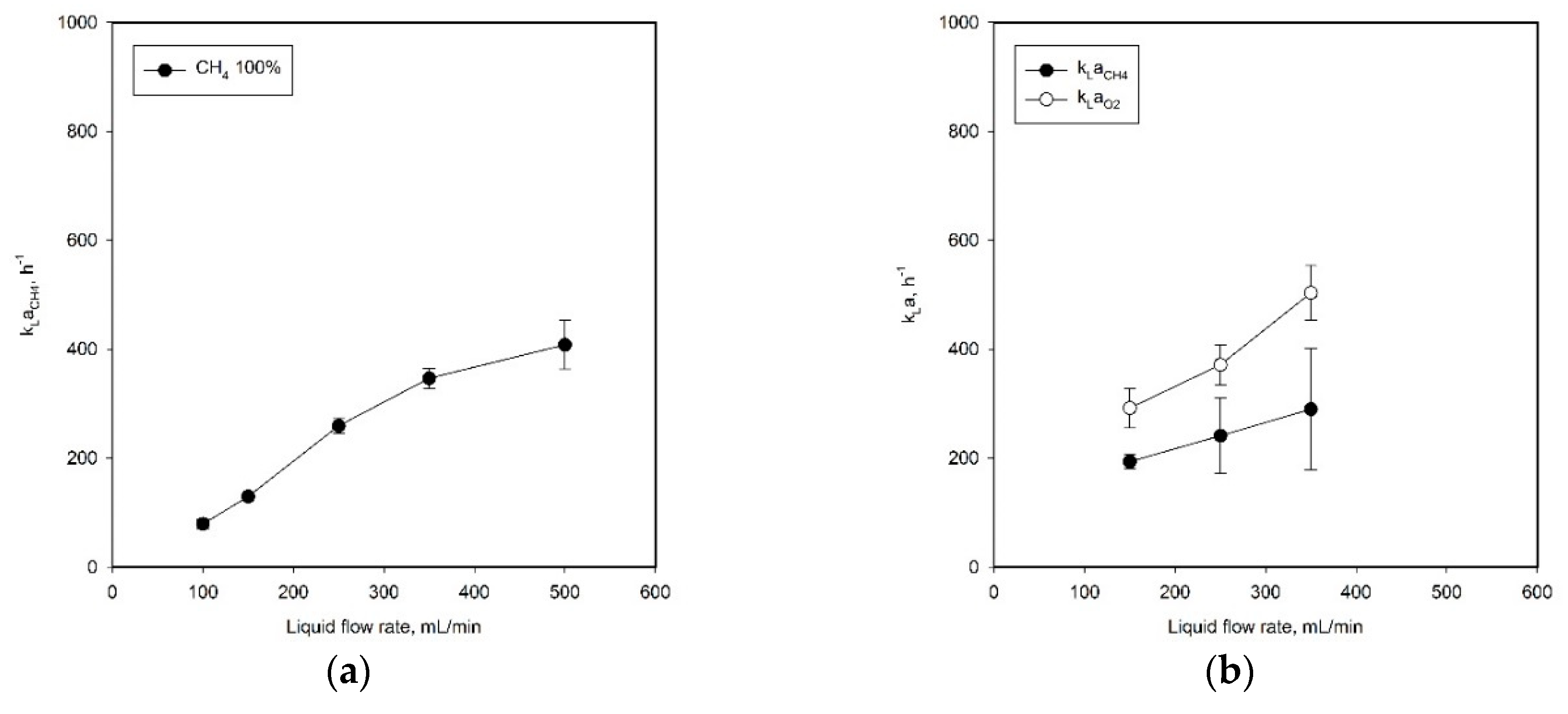 Catalysts 08 00490 g003