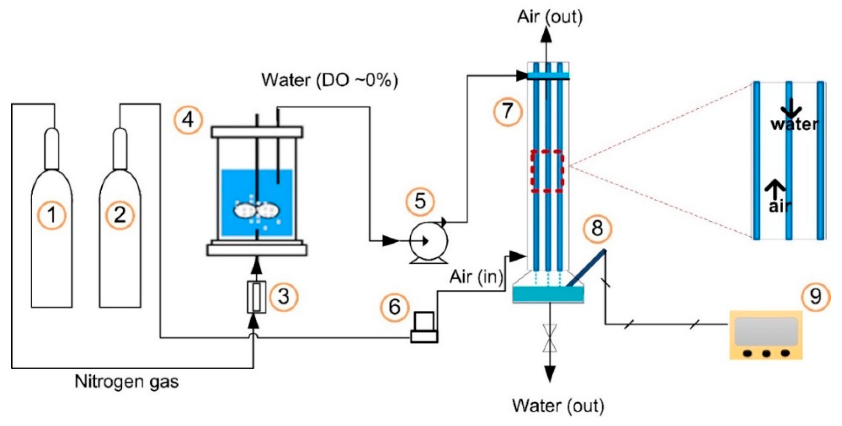 Catalysts 08 00490 g007