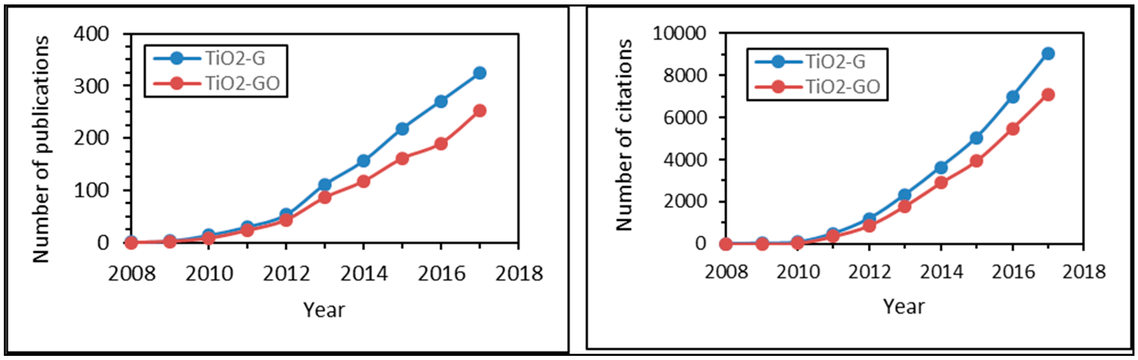Catalysts 08 00491 g001
