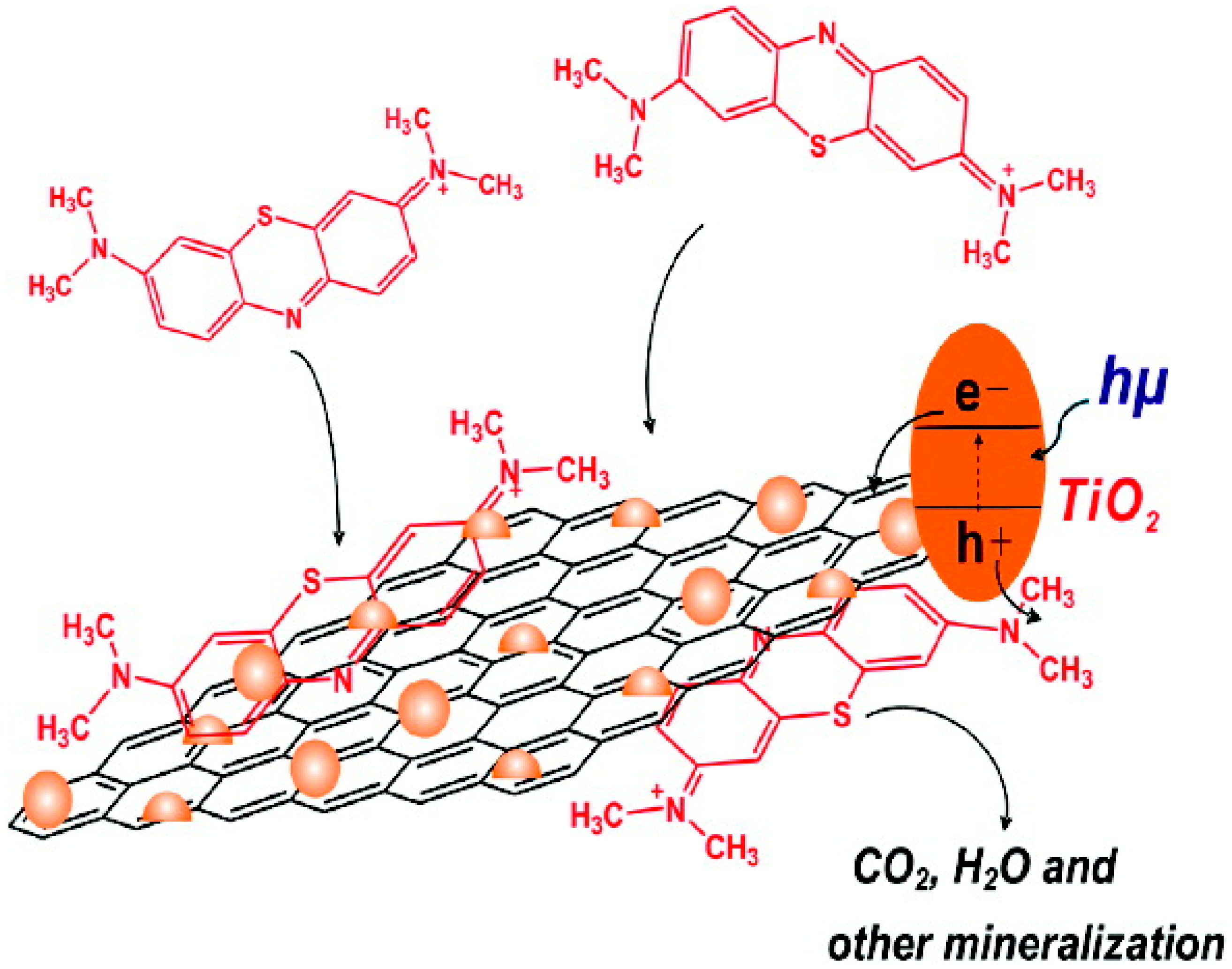 Catalysts 08 00491 g003