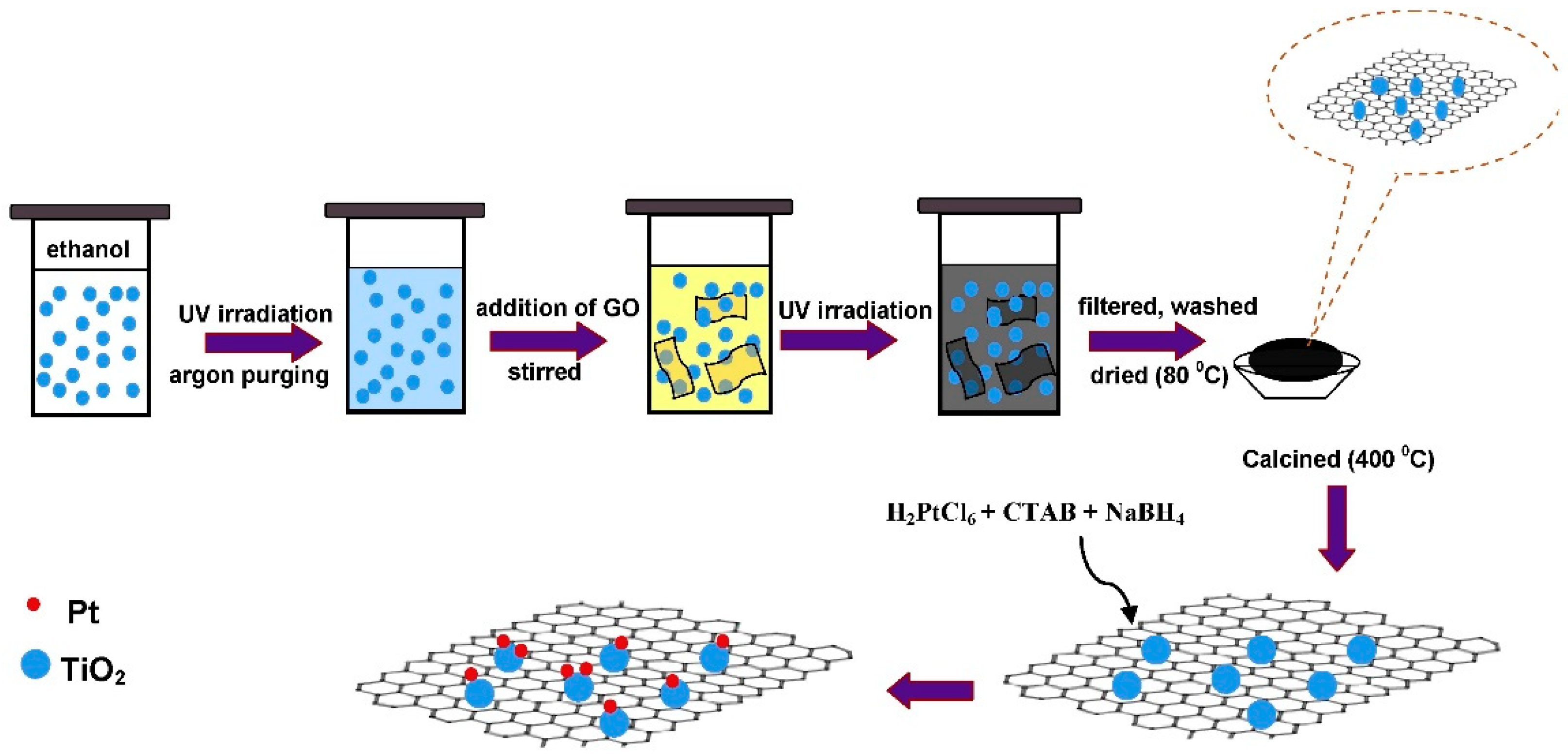 Catalysts 08 00491 g007