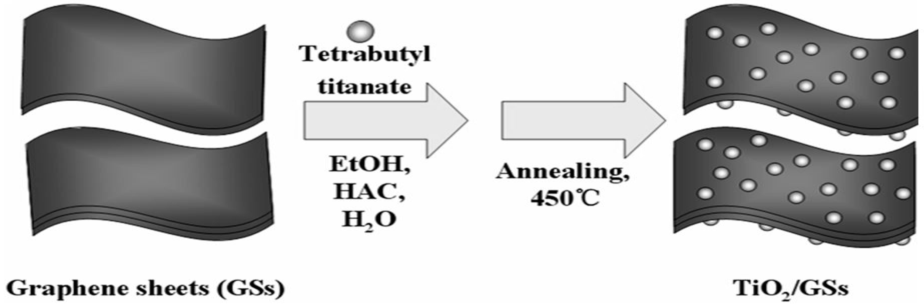Catalysts 08 00491 g008