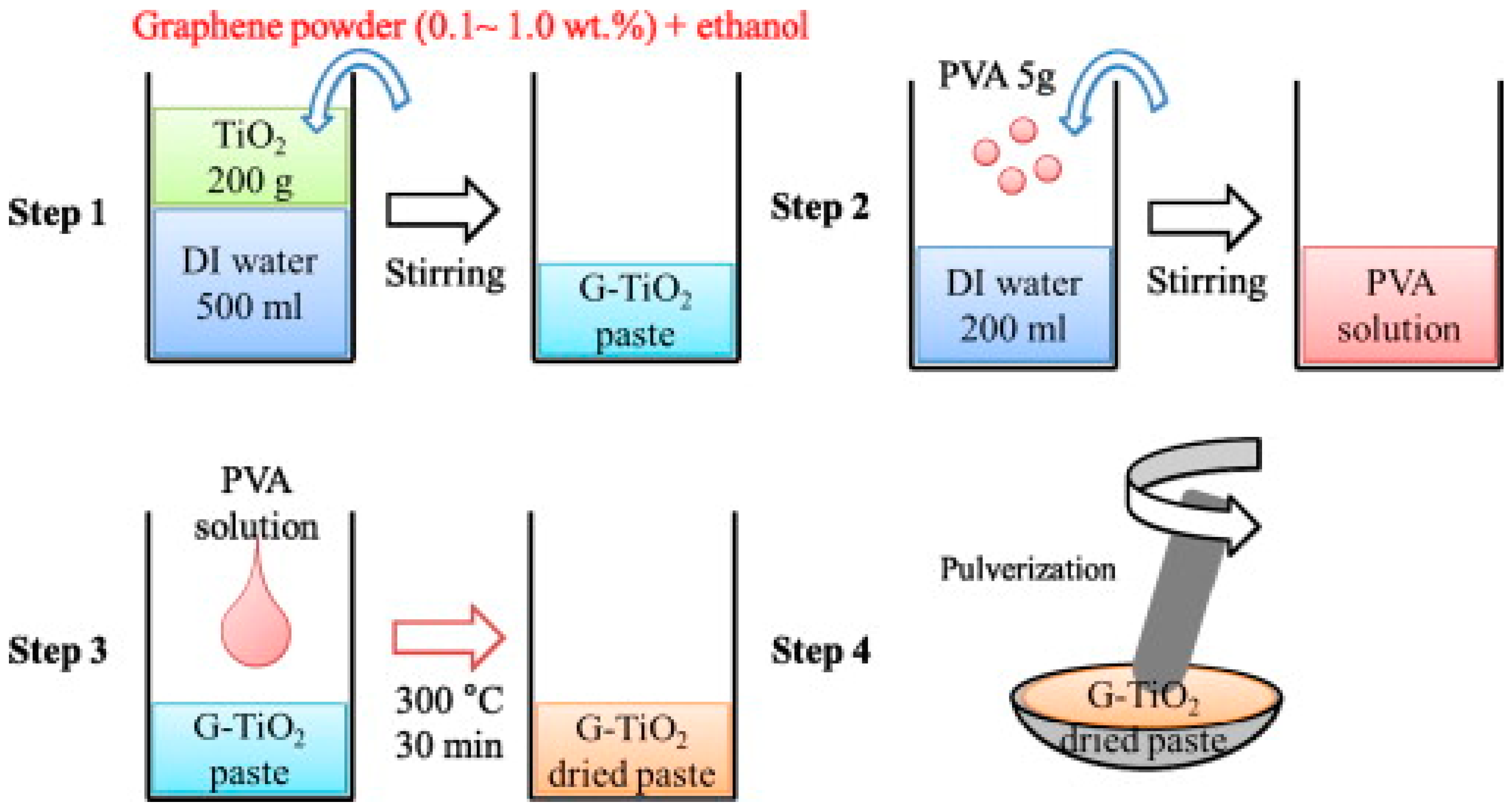 Catalysts 08 00491 g009