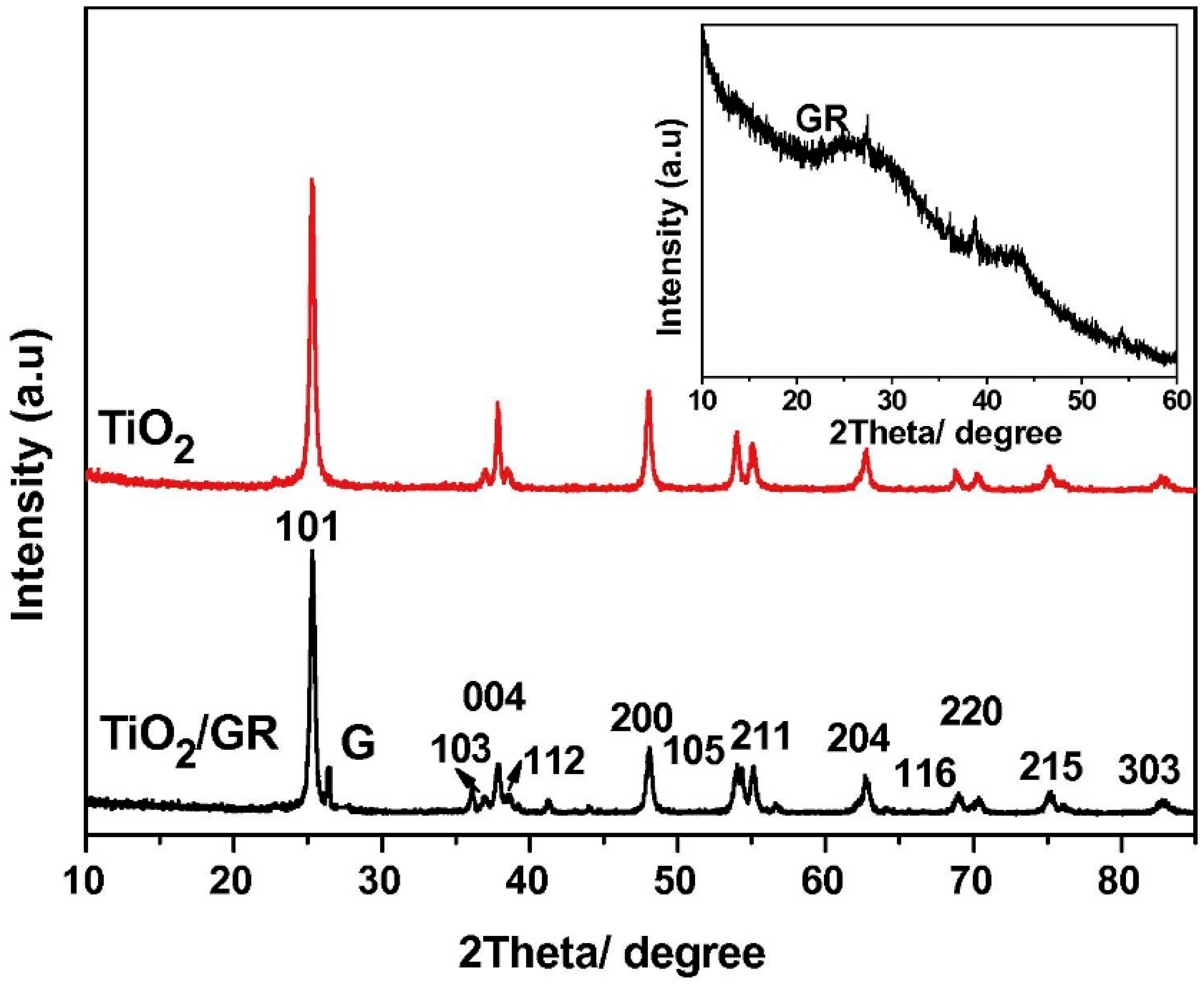 Catalysts 08 00491 g011