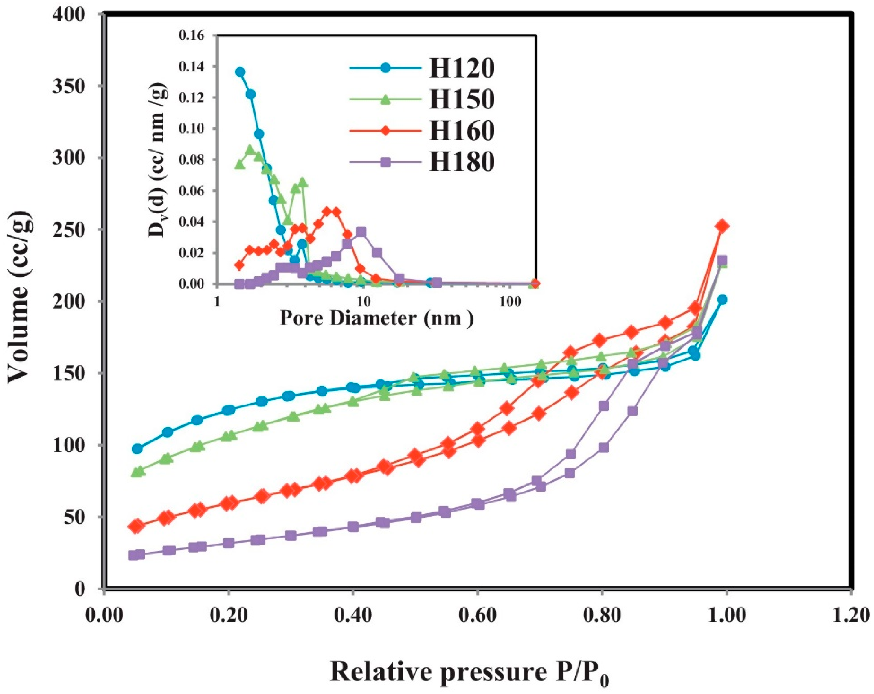 Catalysts 08 00491 g017