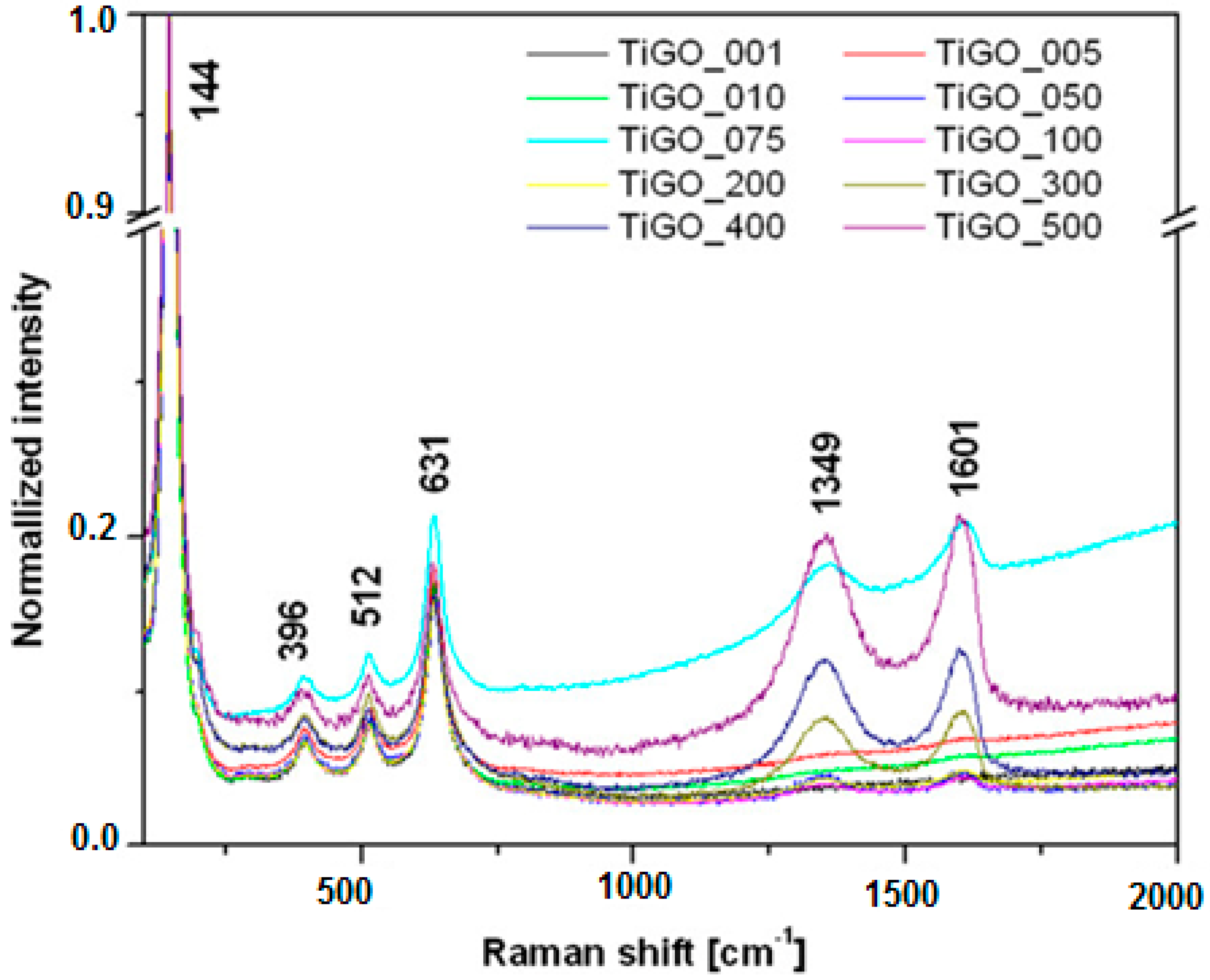Catalysts 08 00491 g023