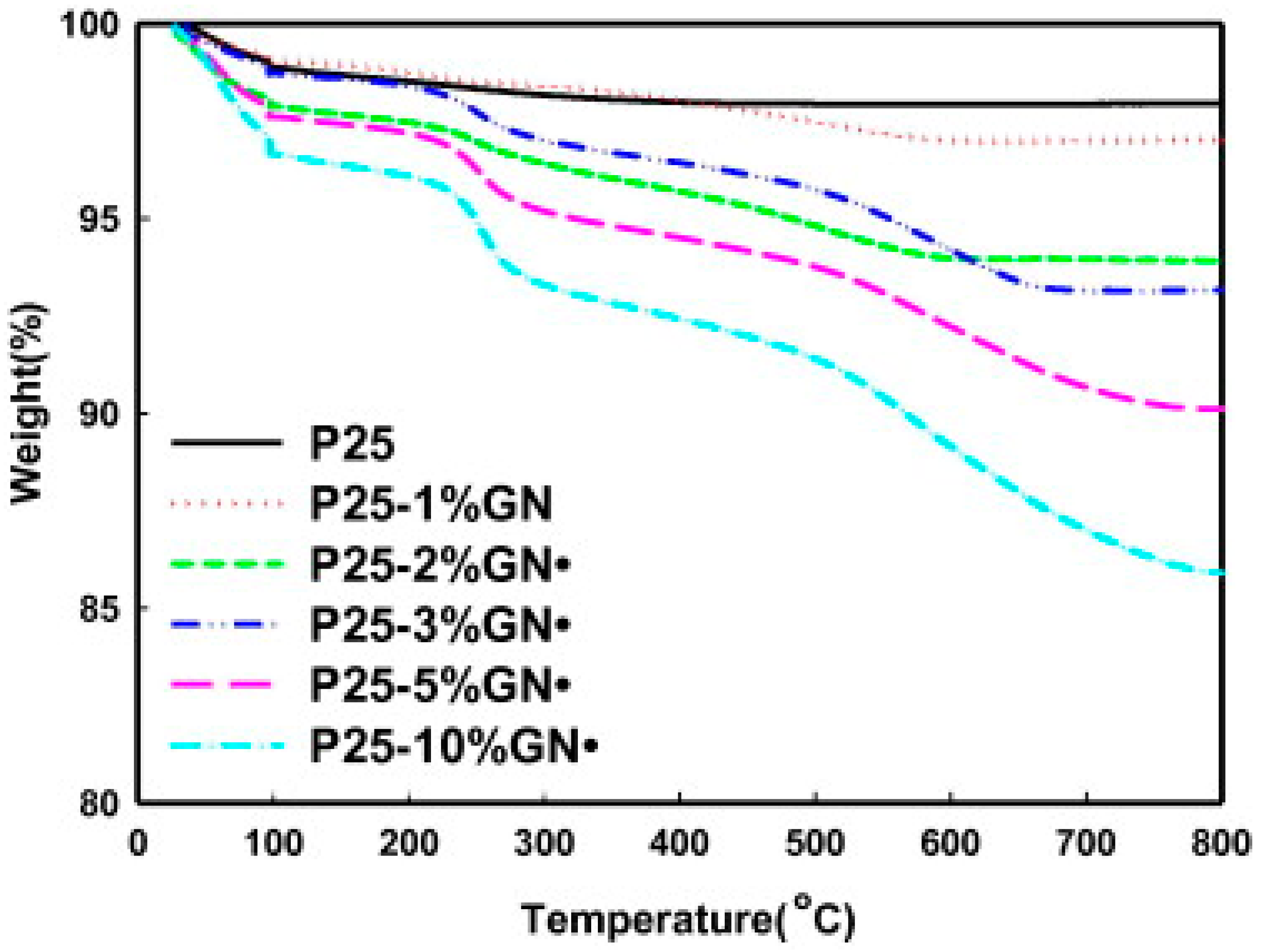 Catalysts 08 00491 g025