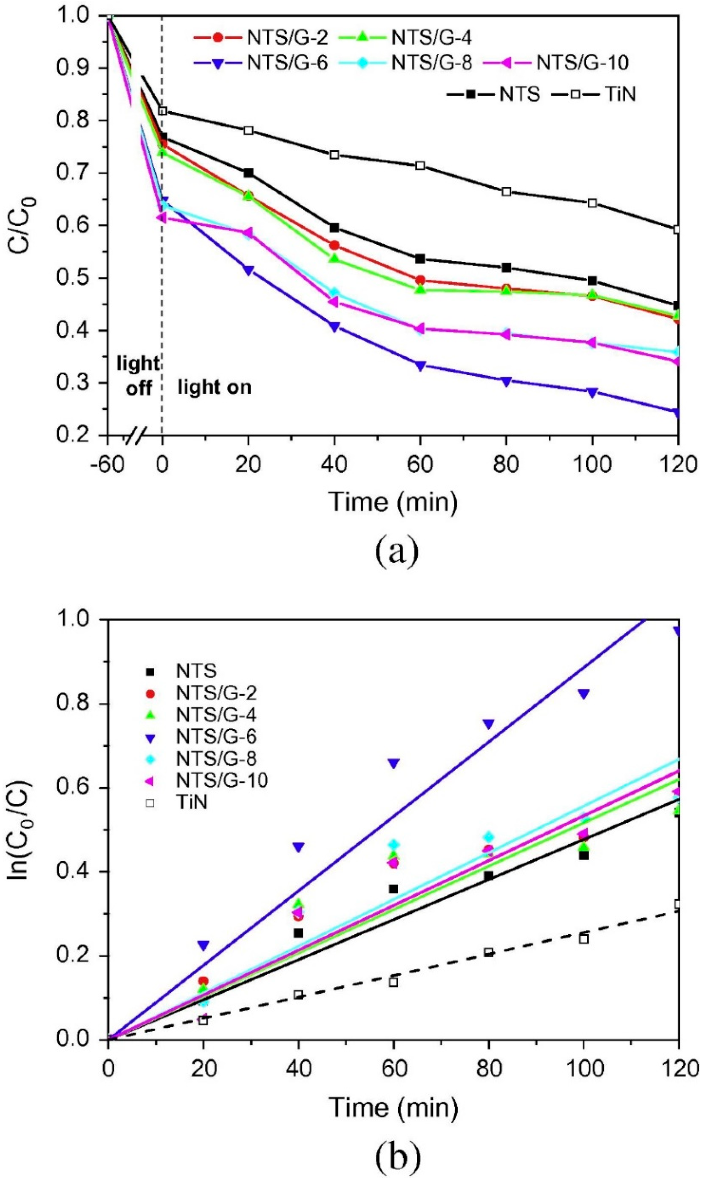 Catalysts 08 00491 g028