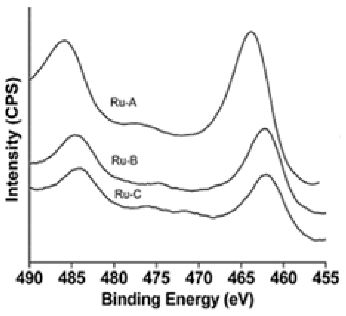 Catalysts 08 00492 g005 Catalysts 08 00492 g005
