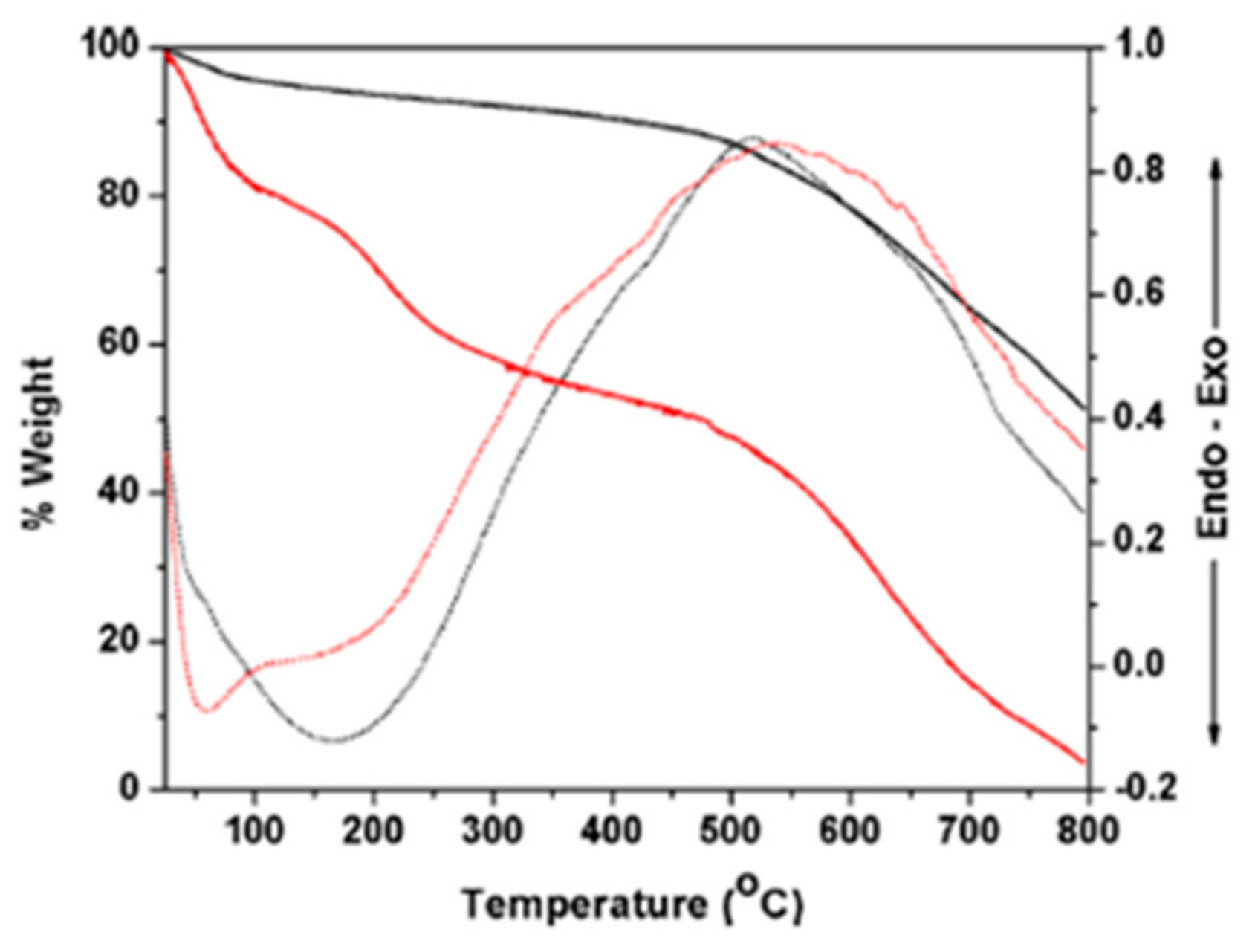 Catalysts 08 00492 g007 Catalysts 08 00492 g007