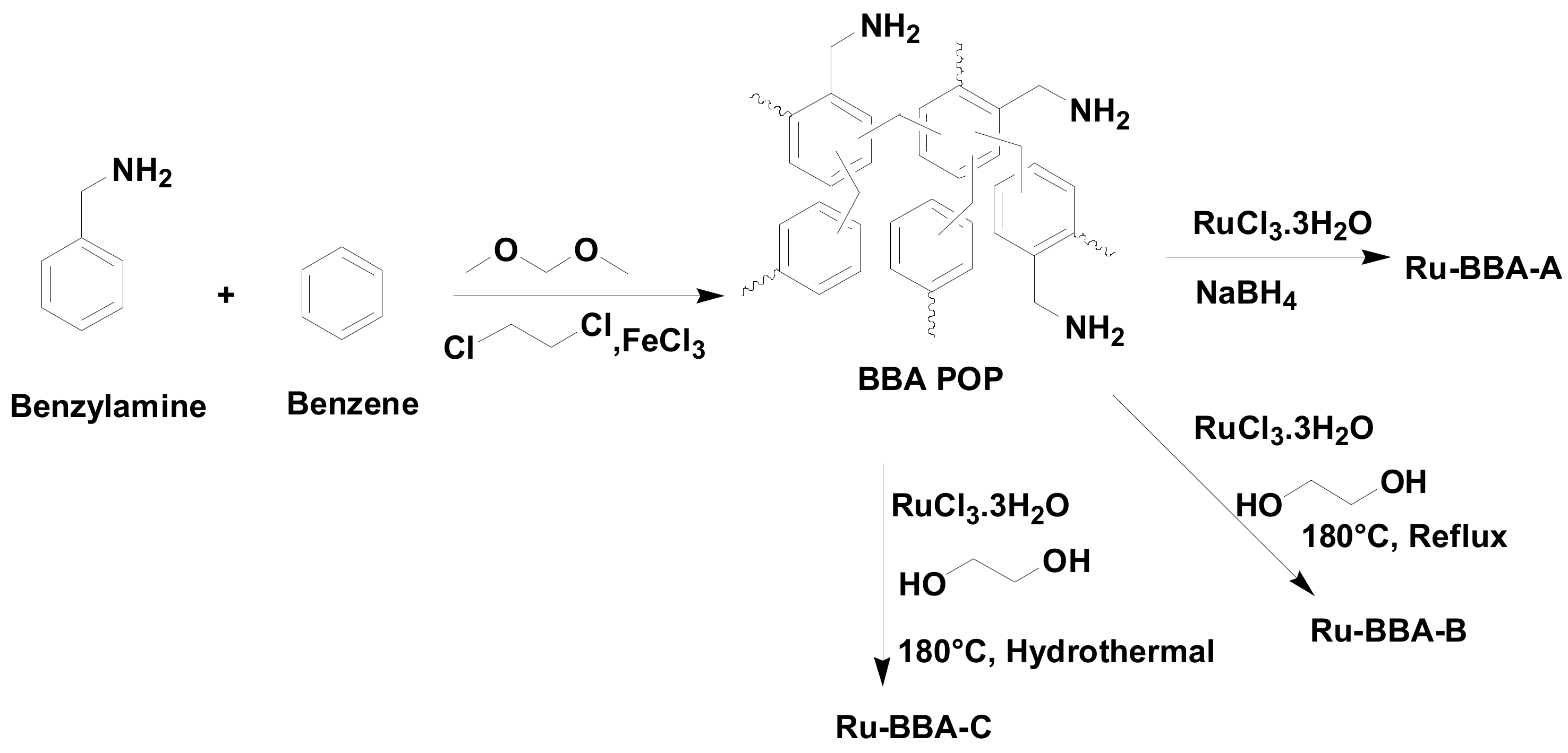 Catalysts 08 00492 sch001 Catalysts 08 00492 sch001