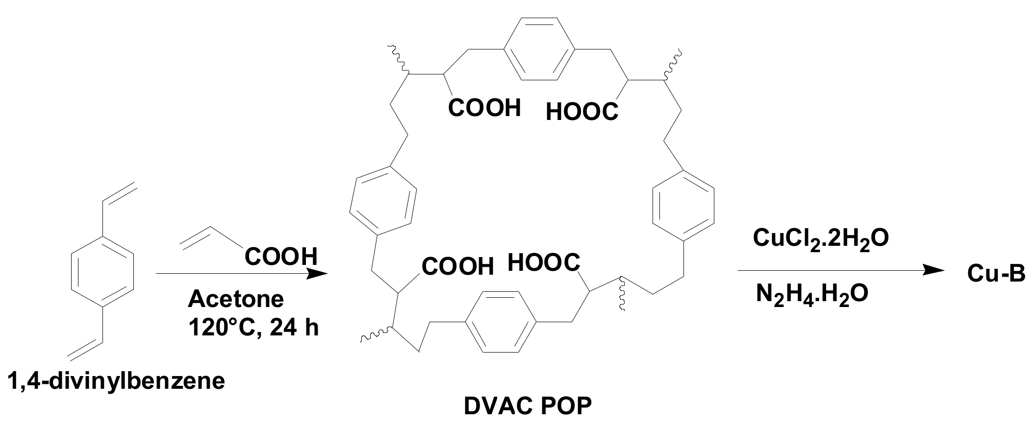 Catalysts 08 00492 sch002 Catalysts 08 00492 sch002