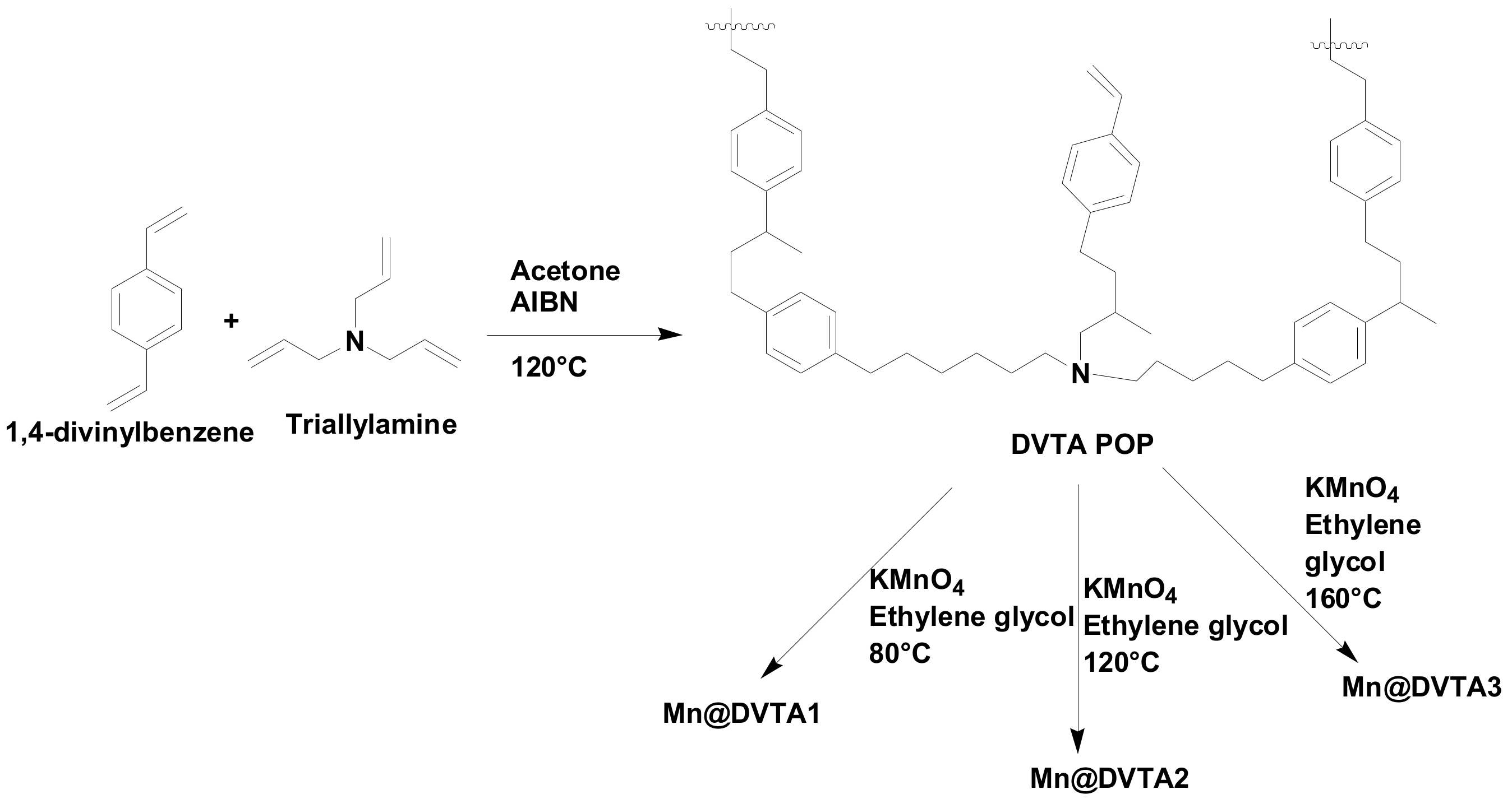 Catalysts 08 00492 sch004 Catalysts 08 00492 sch004