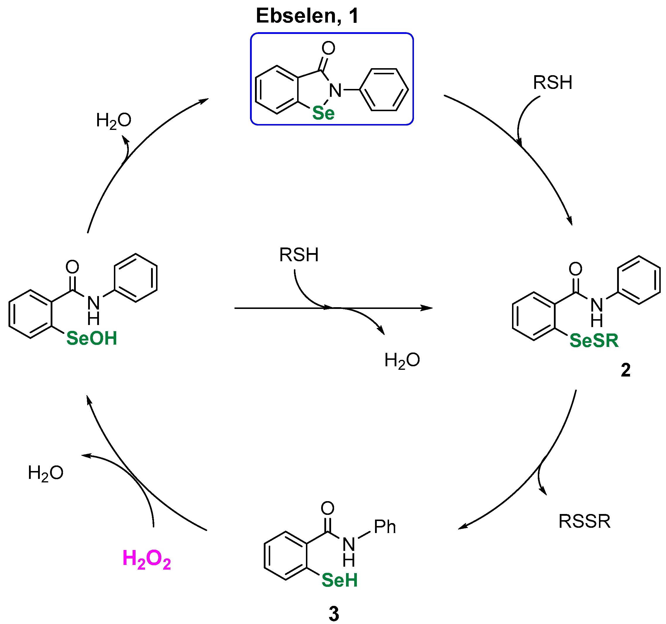 Catalysts 08 00493 sch001 Catalysts 08 00493 sch001
