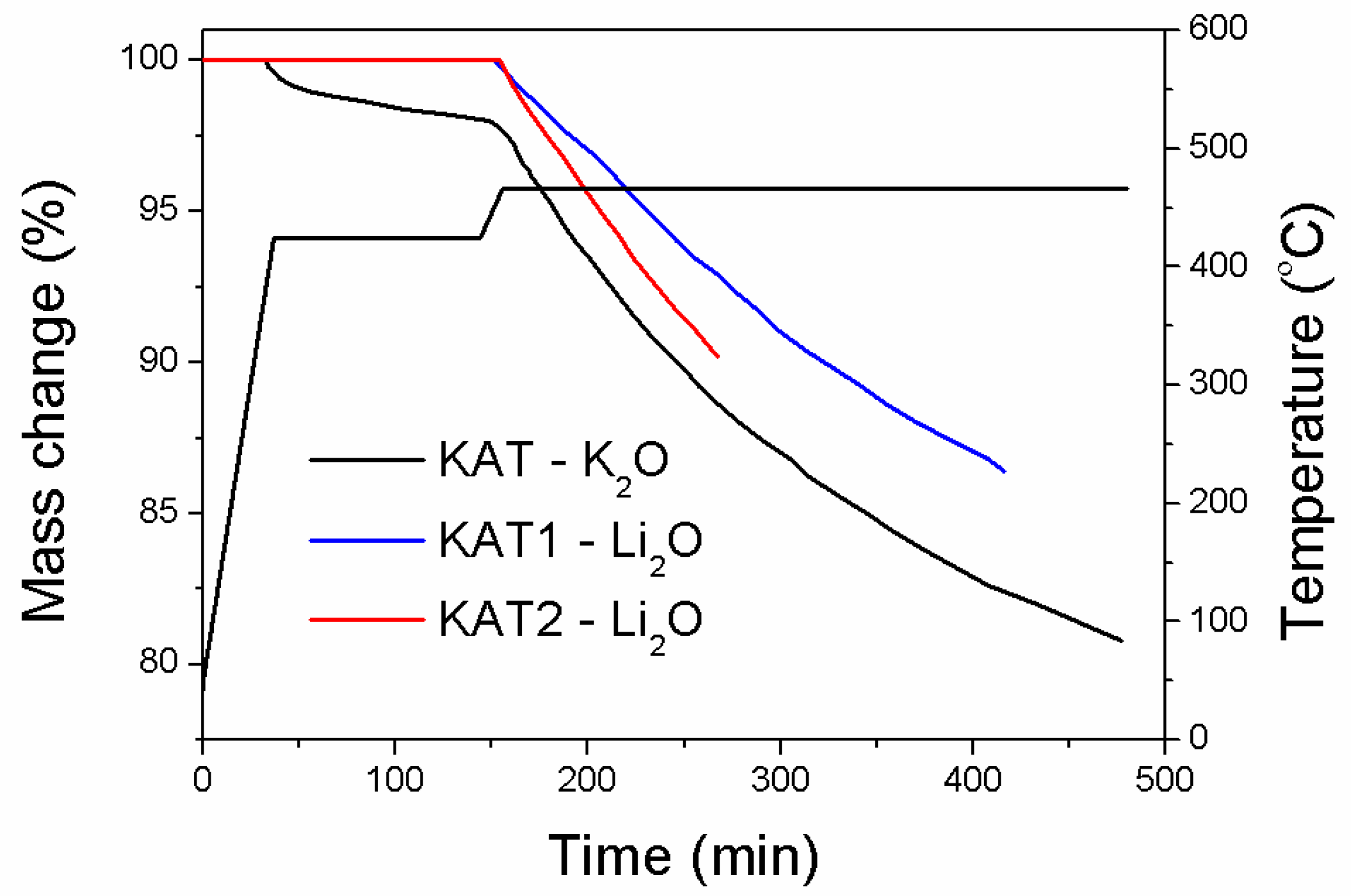 Catalysts 08 00494 g002