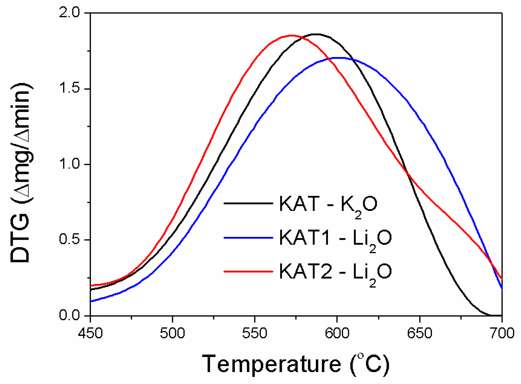 Catalysts 08 00494 g003