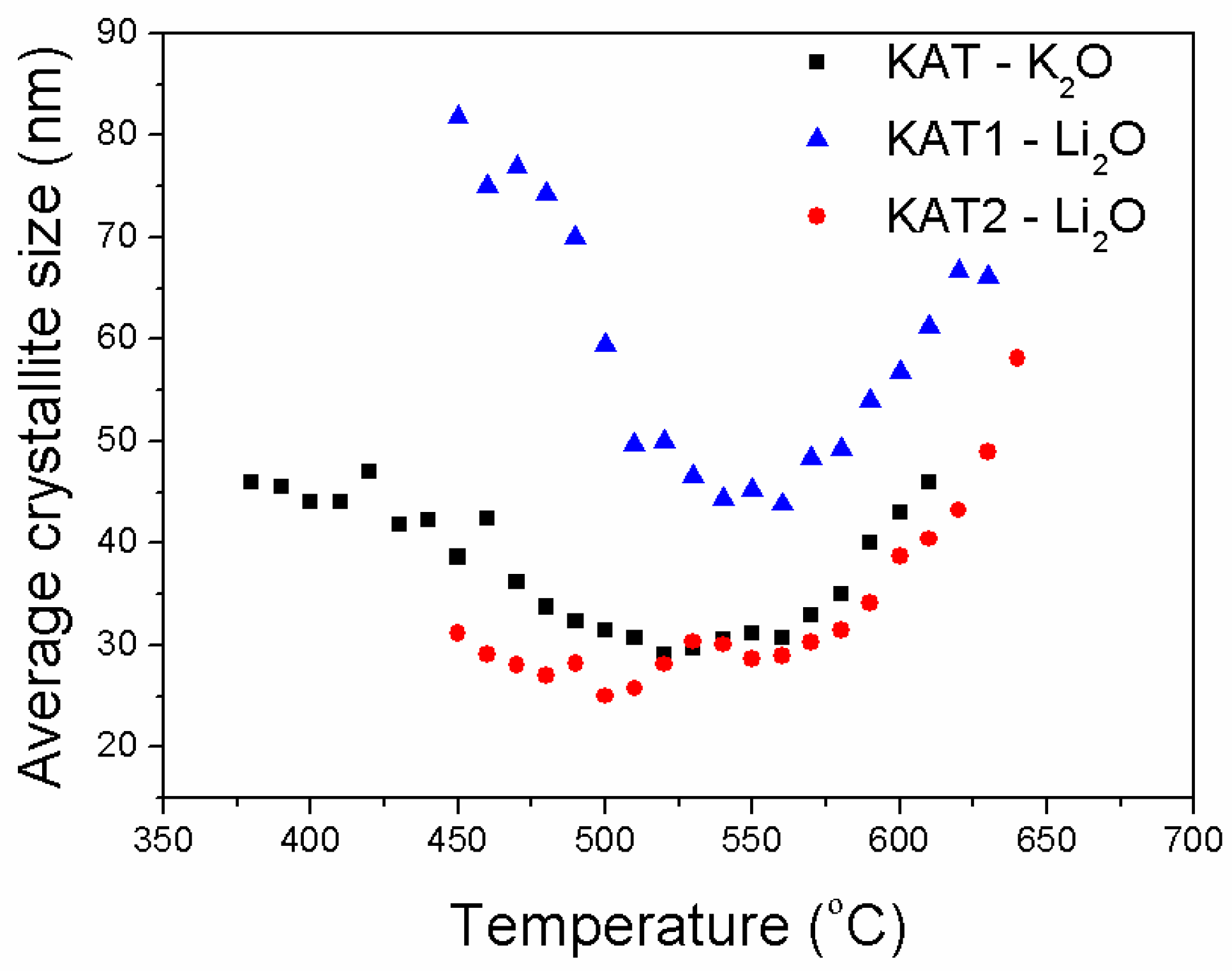 Catalysts 08 00494 g010