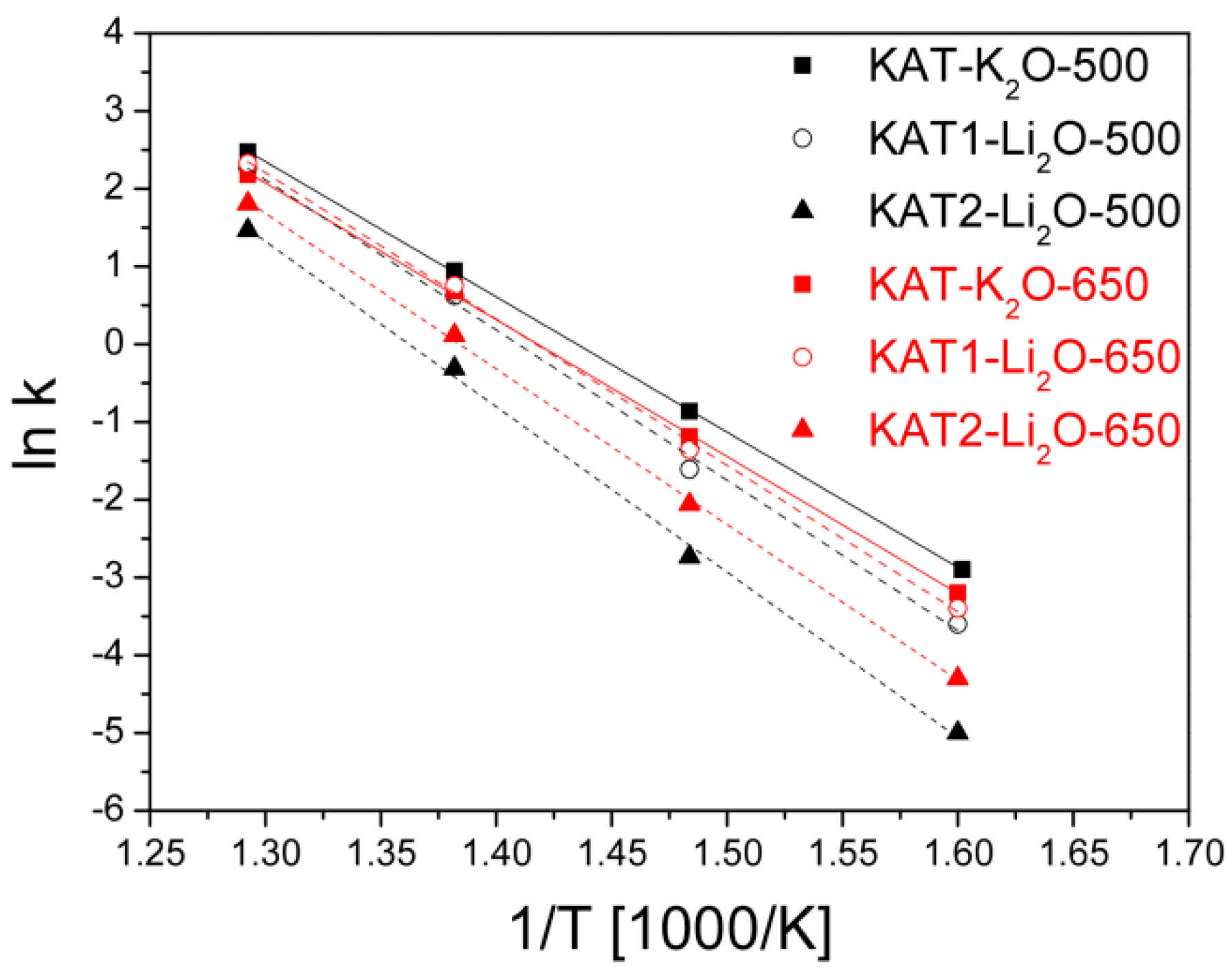 Catalysts 08 00494 g011
