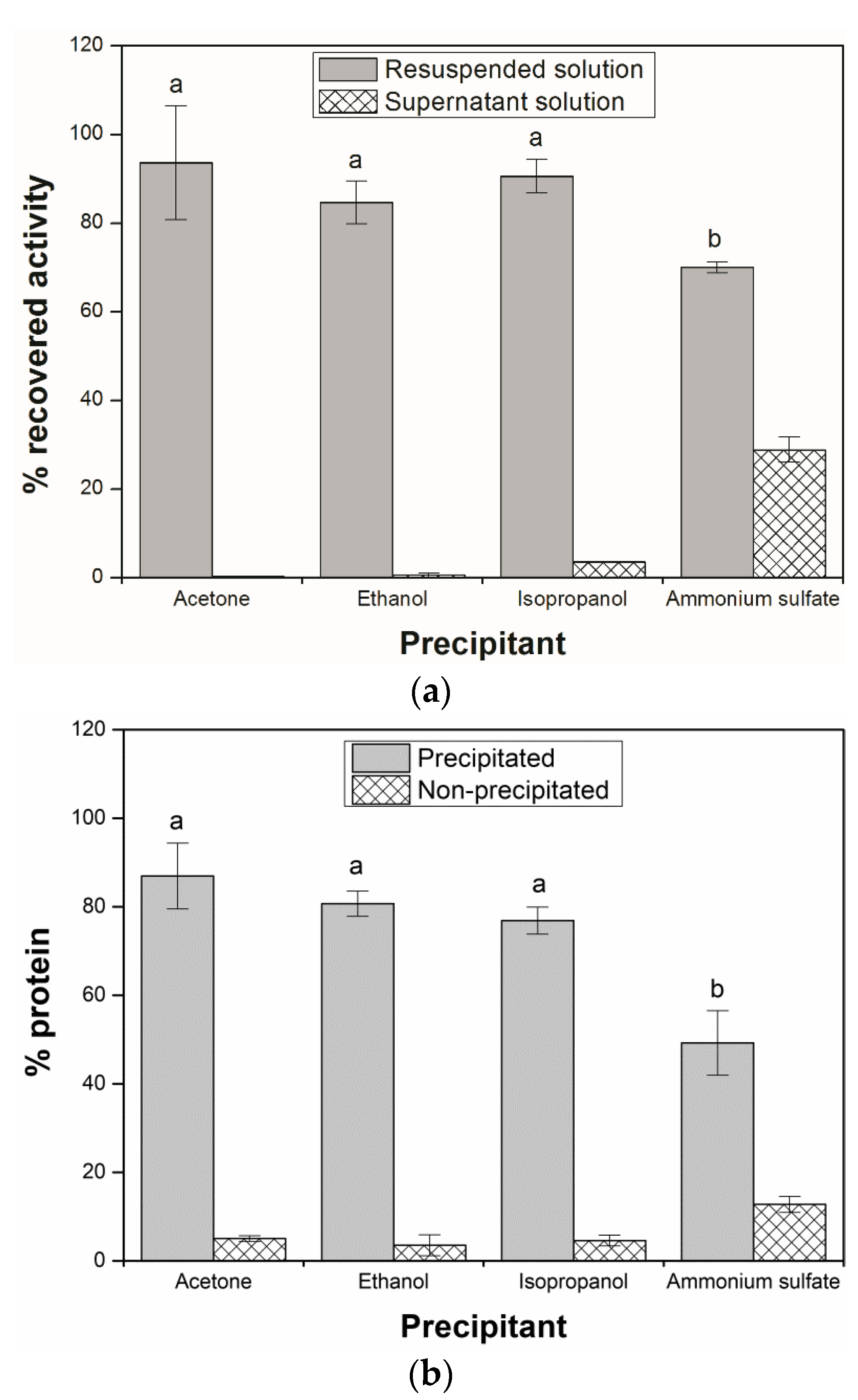 Catalysts 08 00496 g003 Catalysts 08 00496 g003