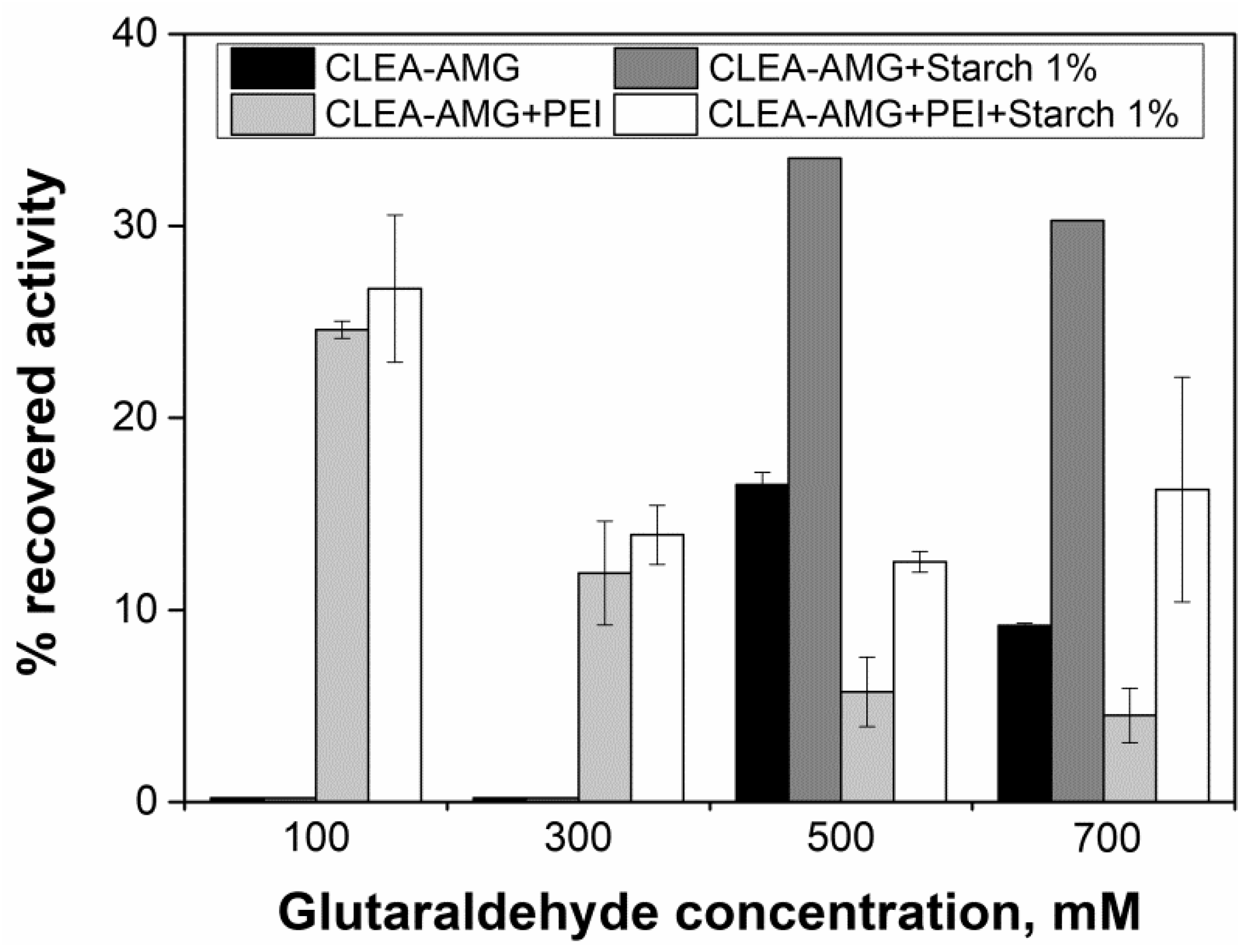 Catalysts 08 00496 g005 Catalysts 08 00496 g005