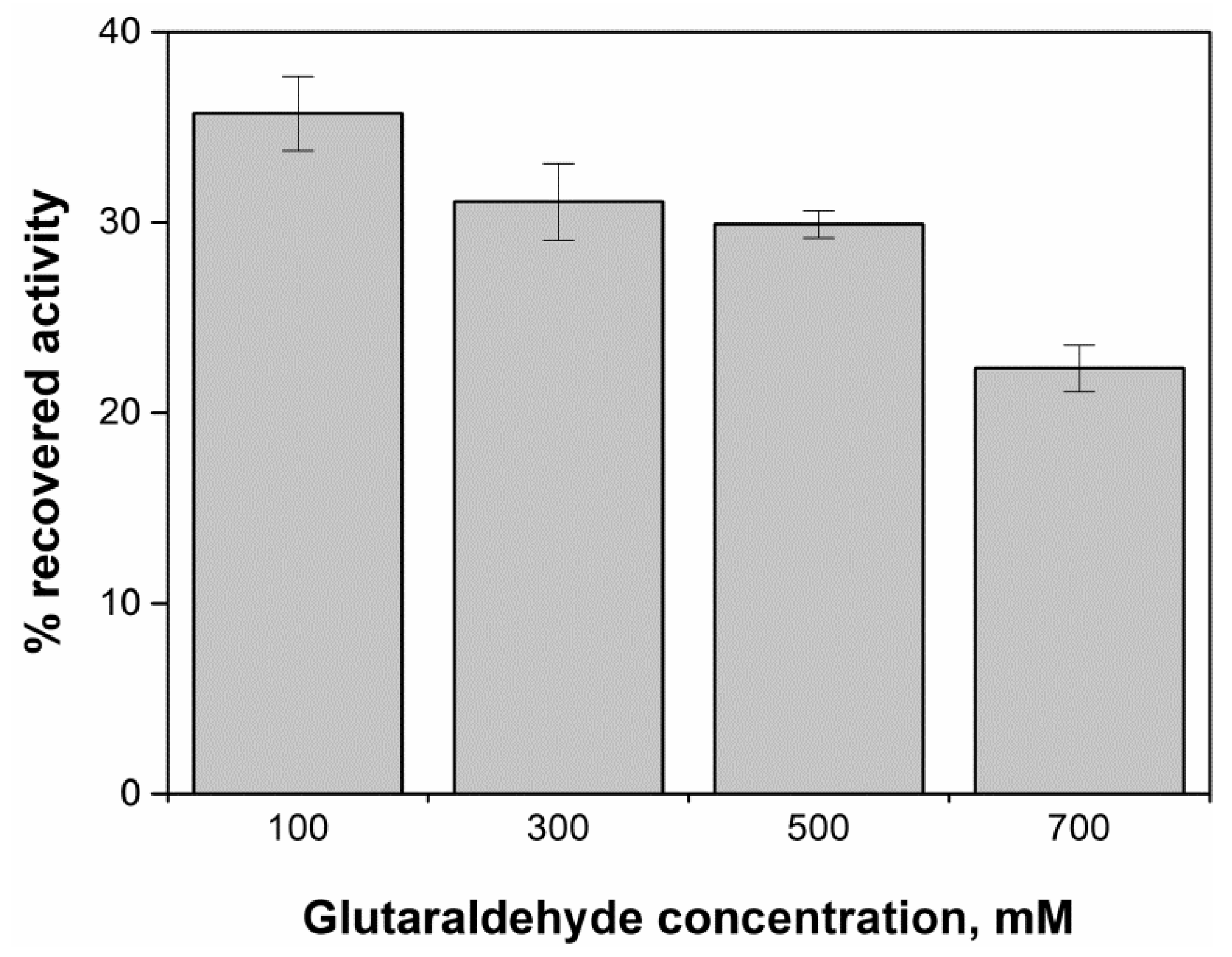 Catalysts 08 00496 g008 Catalysts 08 00496 g008