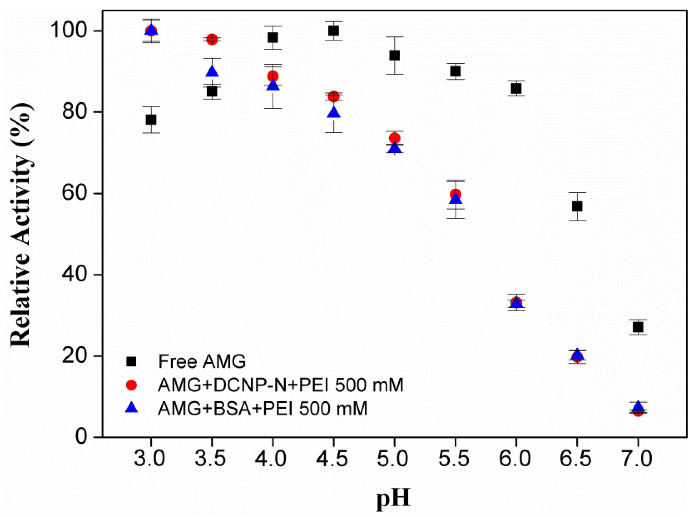 Catalysts 08 00496 g012 Catalysts 08 00496 g012