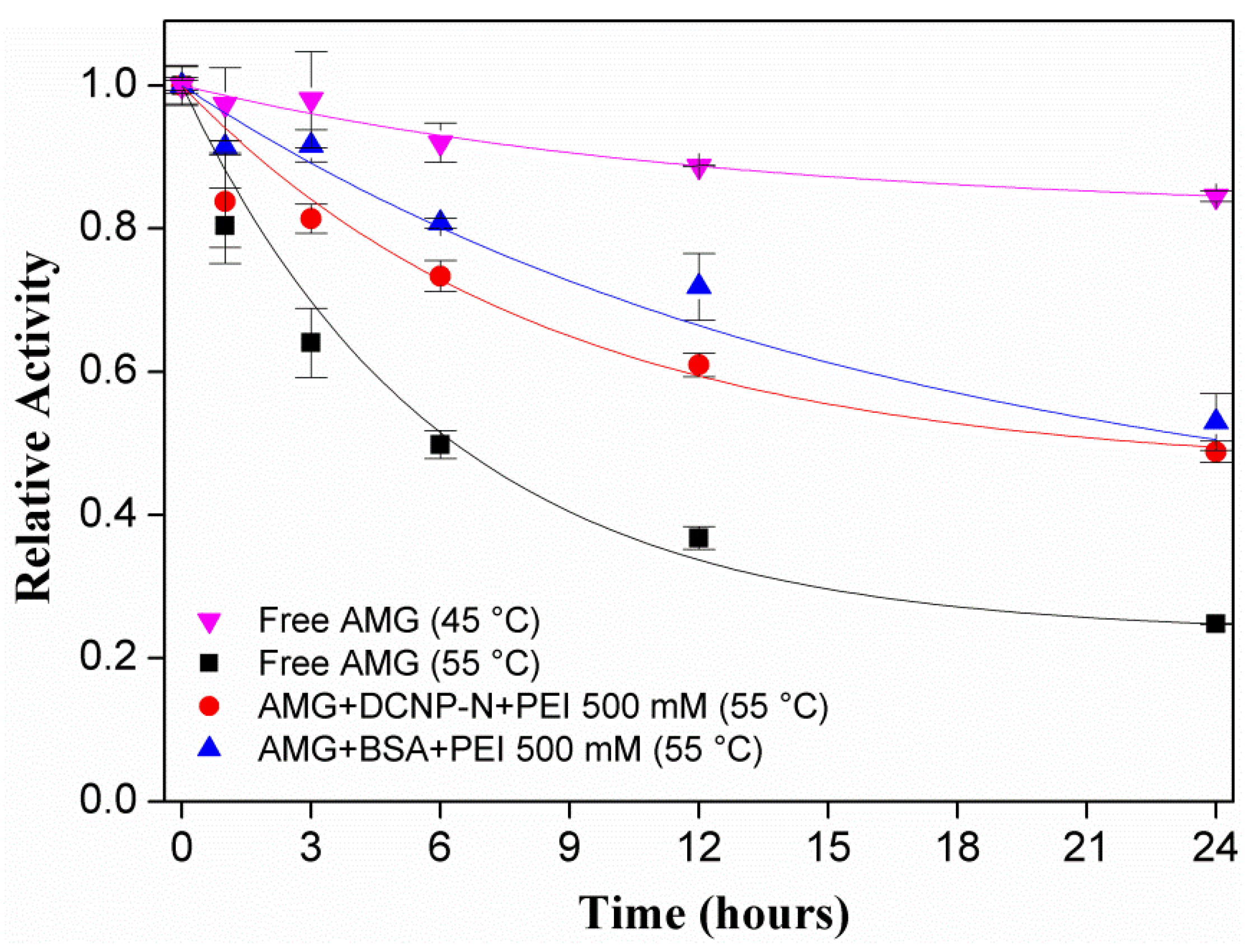Catalysts 08 00496 g014 Catalysts 08 00496 g014