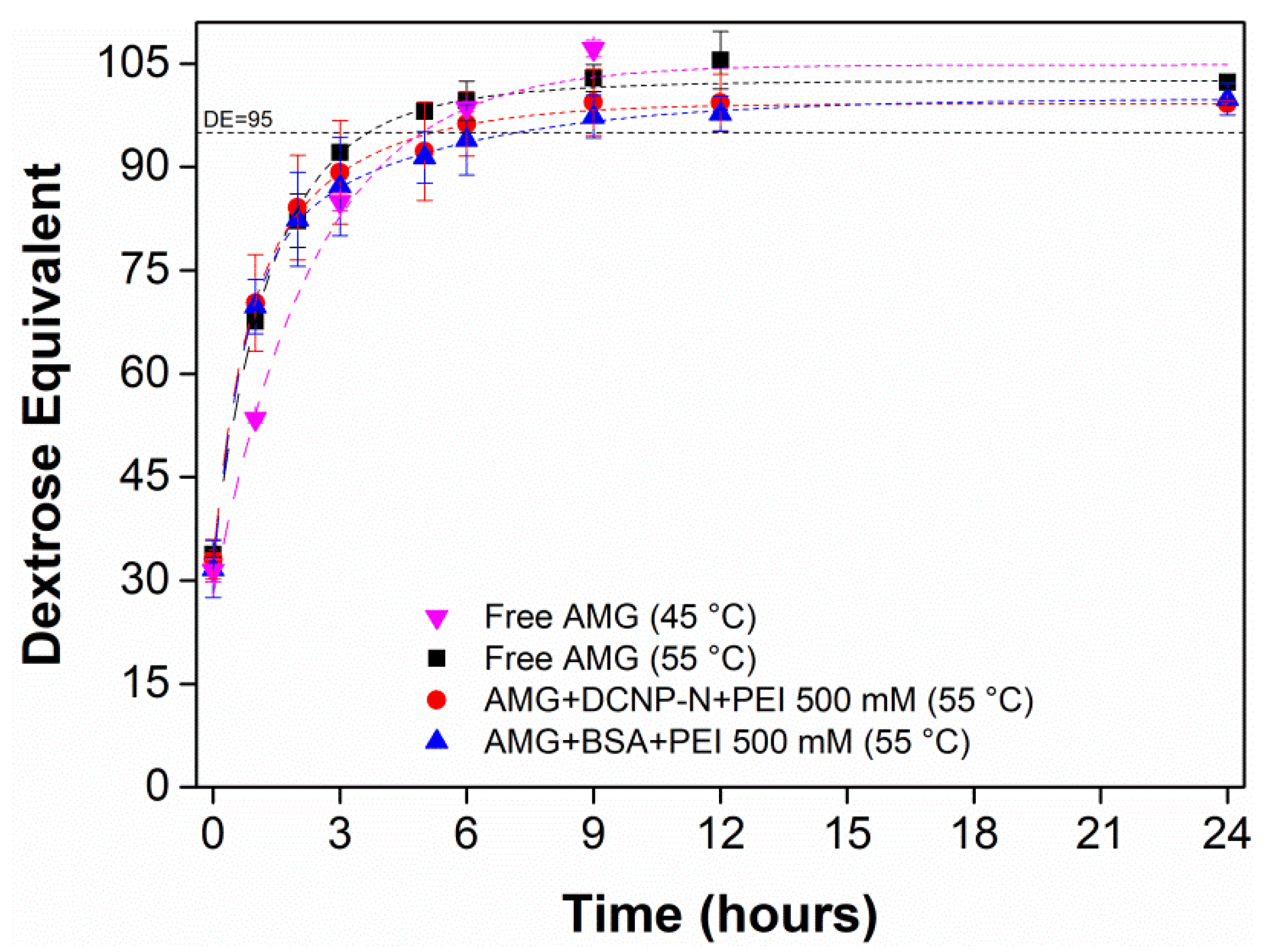 Catalysts 08 00496 g015 Catalysts 08 00496 g015