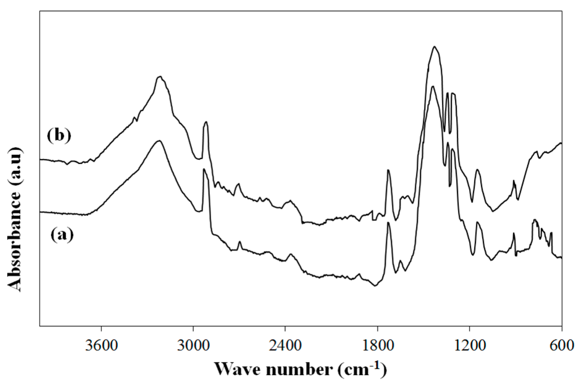 Catalysts 08 00499 g001 550
