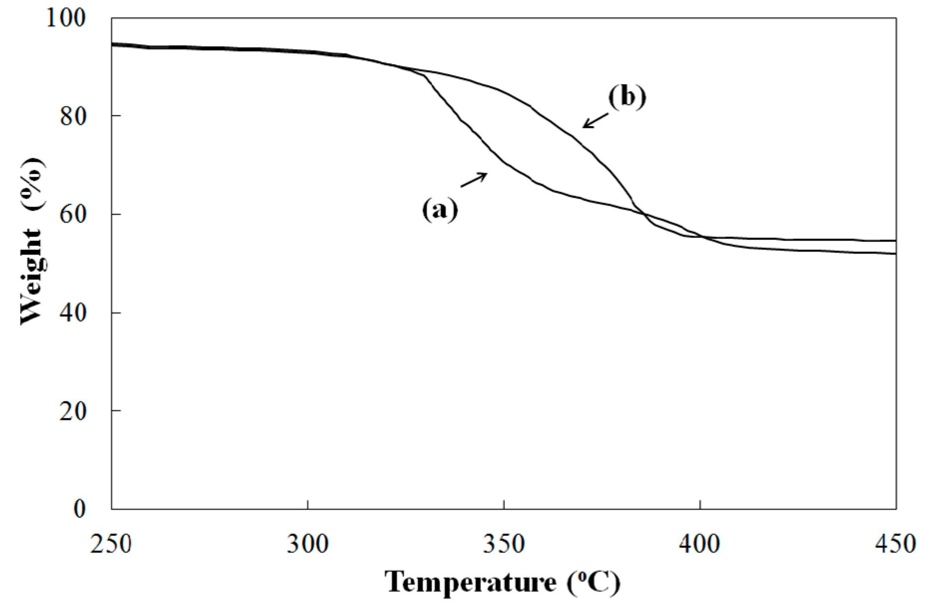 Catalysts 08 00499 g002 550