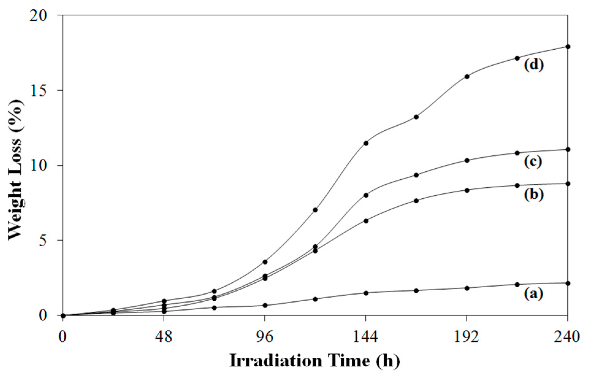 Catalysts 08 00499 g005 550