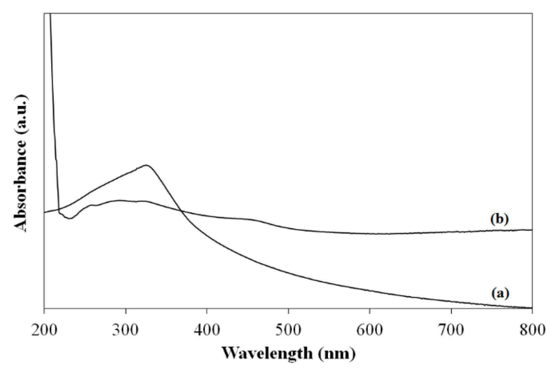 Catalysts 08 00499 g006 550