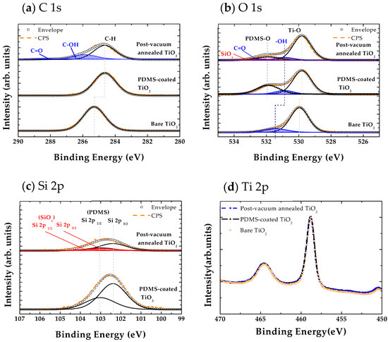 pdms si2p xps peak pdms si2p xps peak
