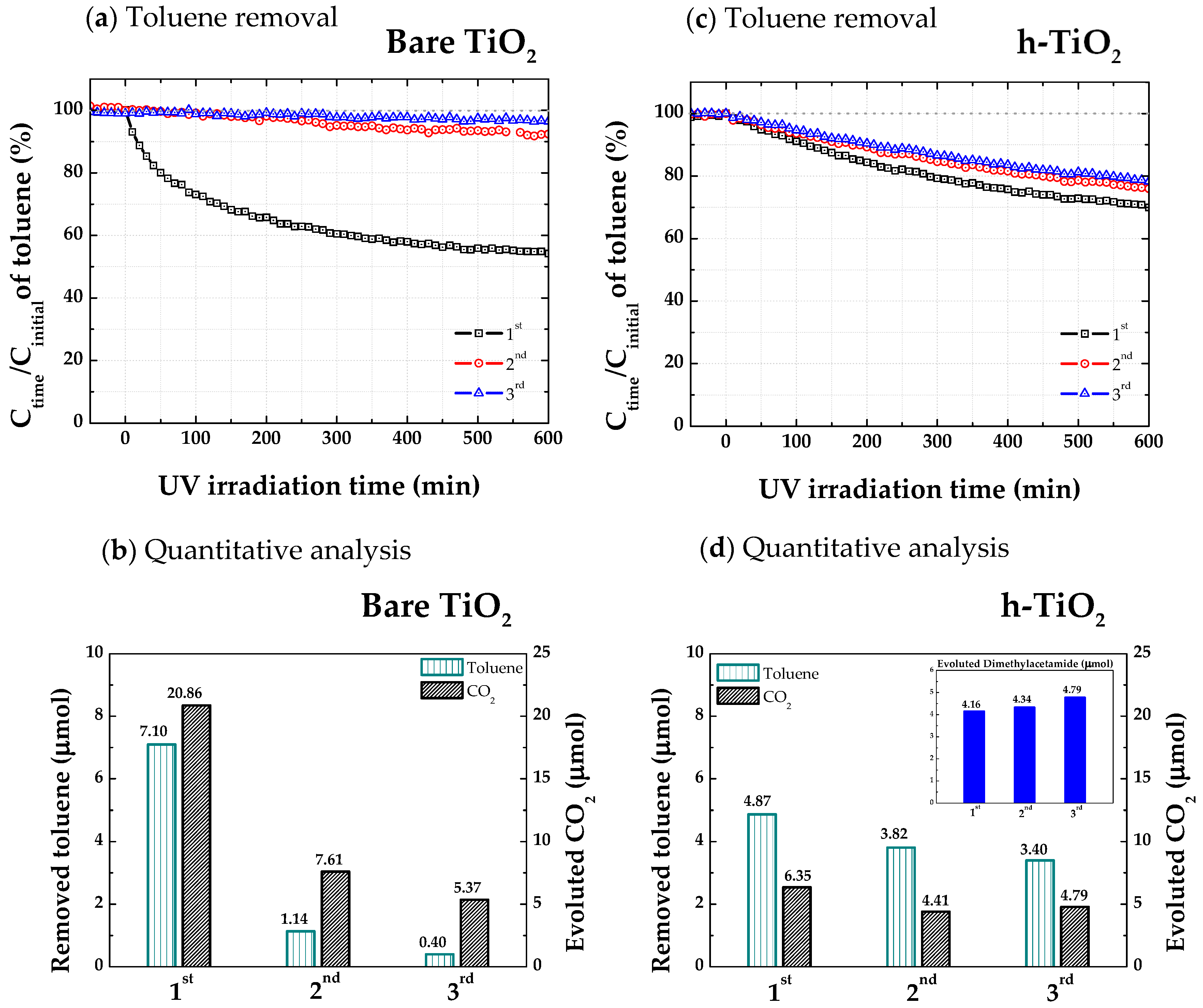 Catalysts 08 00500 g002