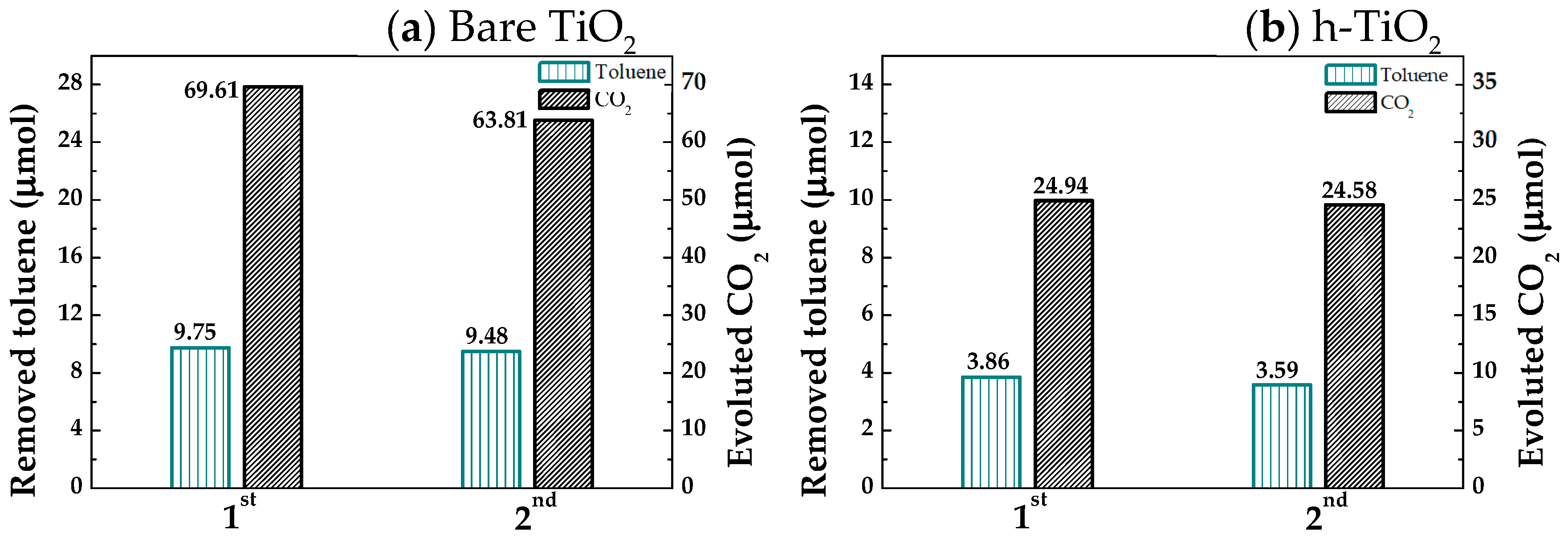 Catalysts 08 00500 g003