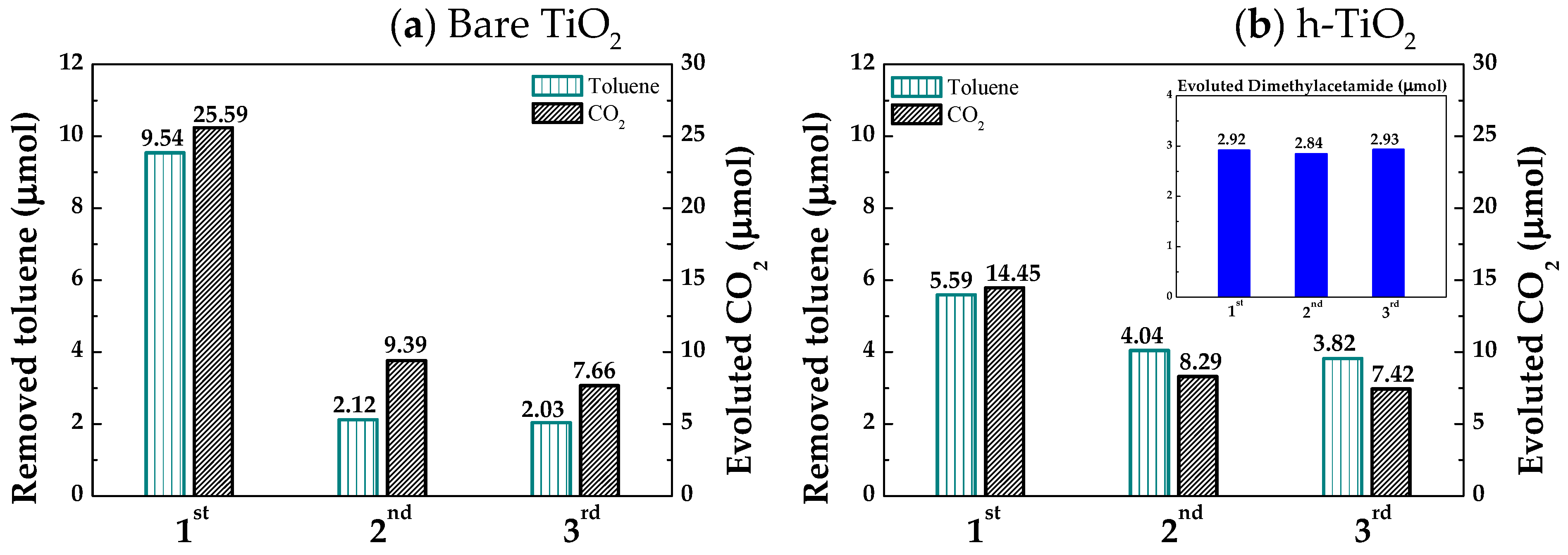 Catalysts 08 00500 g004