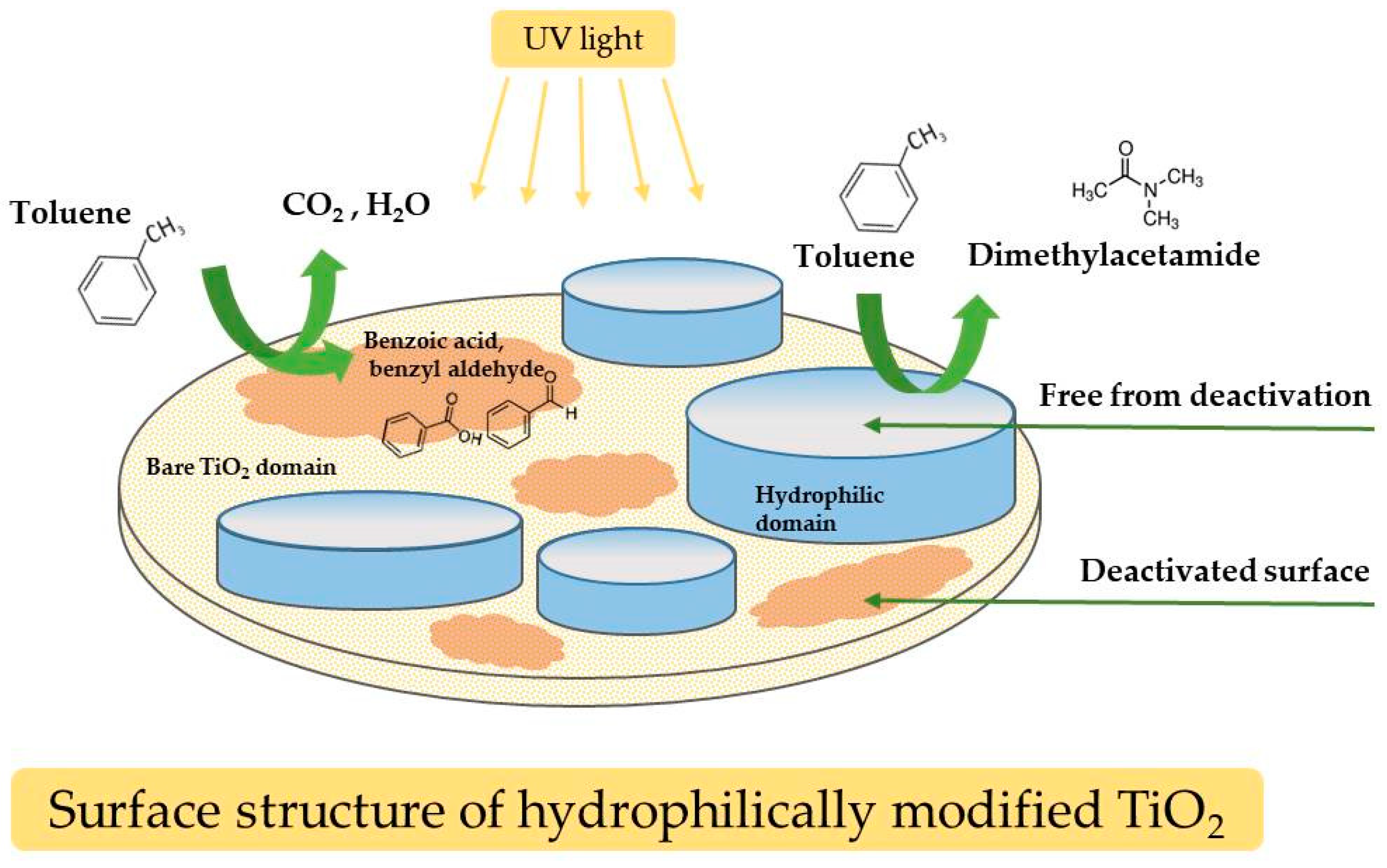 Catalysts 08 00500 g005
