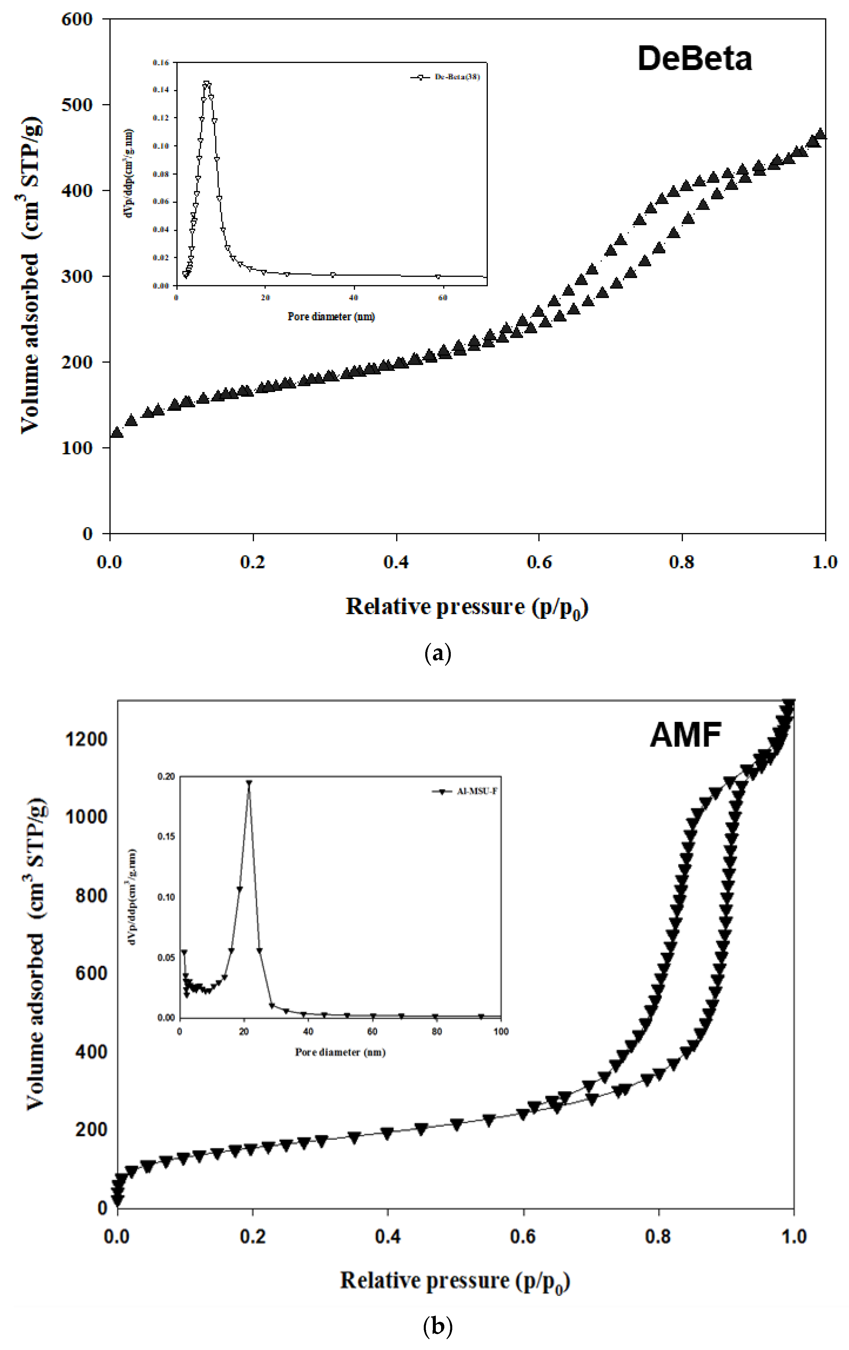 Catalysts 08 00501 g001