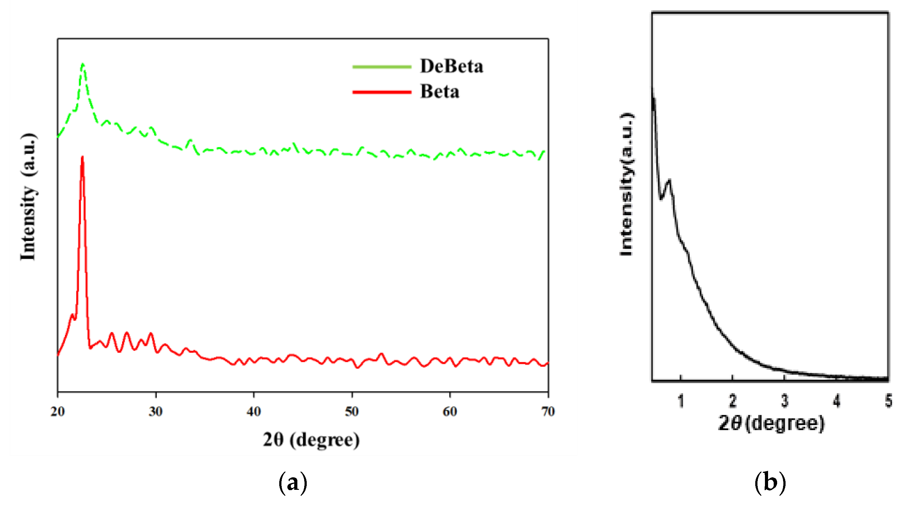 Catalysts 08 00501 g002