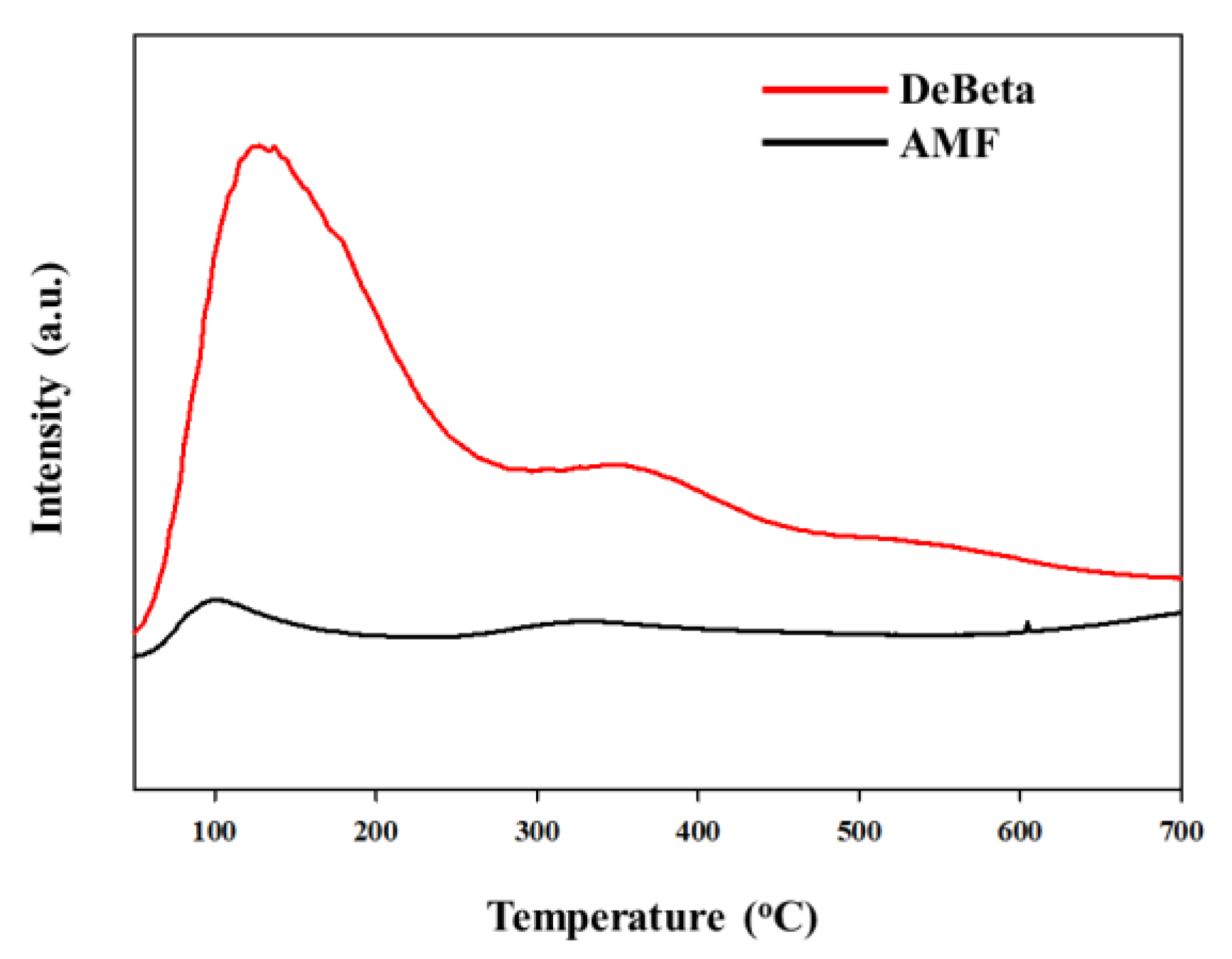 Catalysts 08 00501 g003